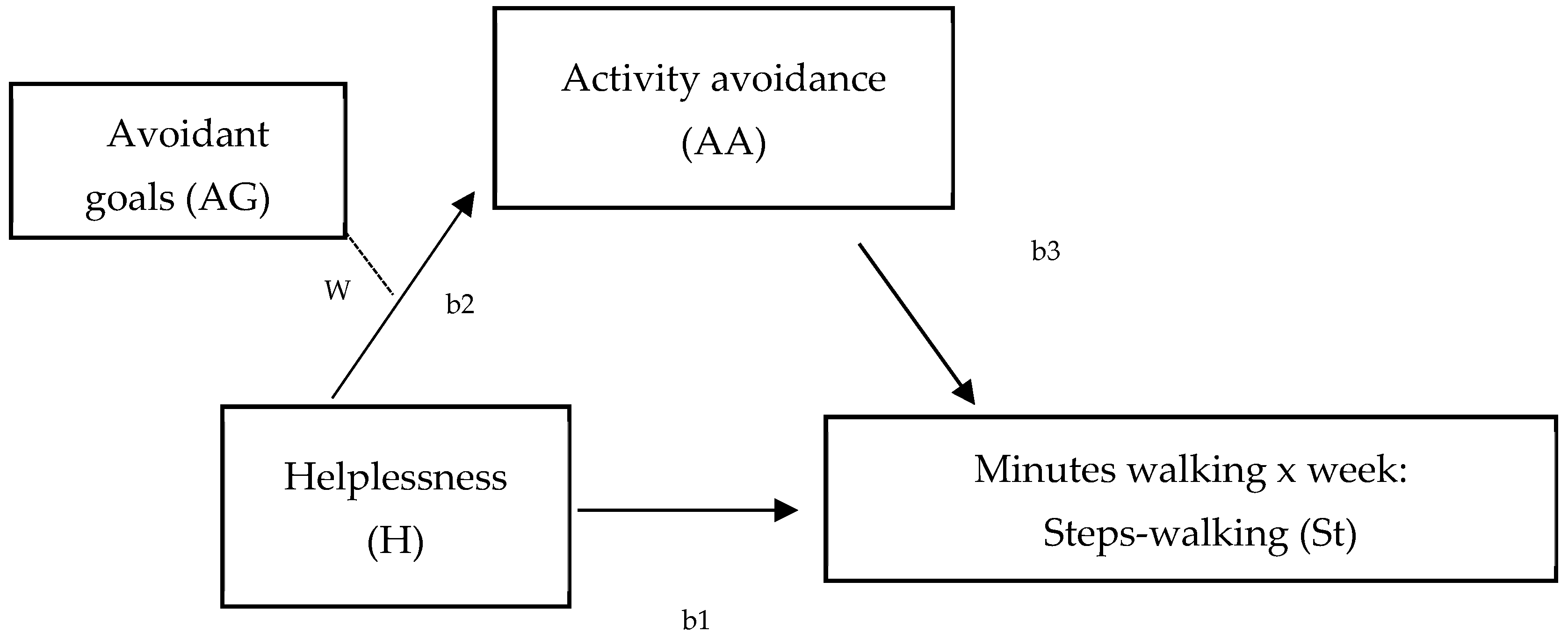 Ejihpe 14 00142 g002