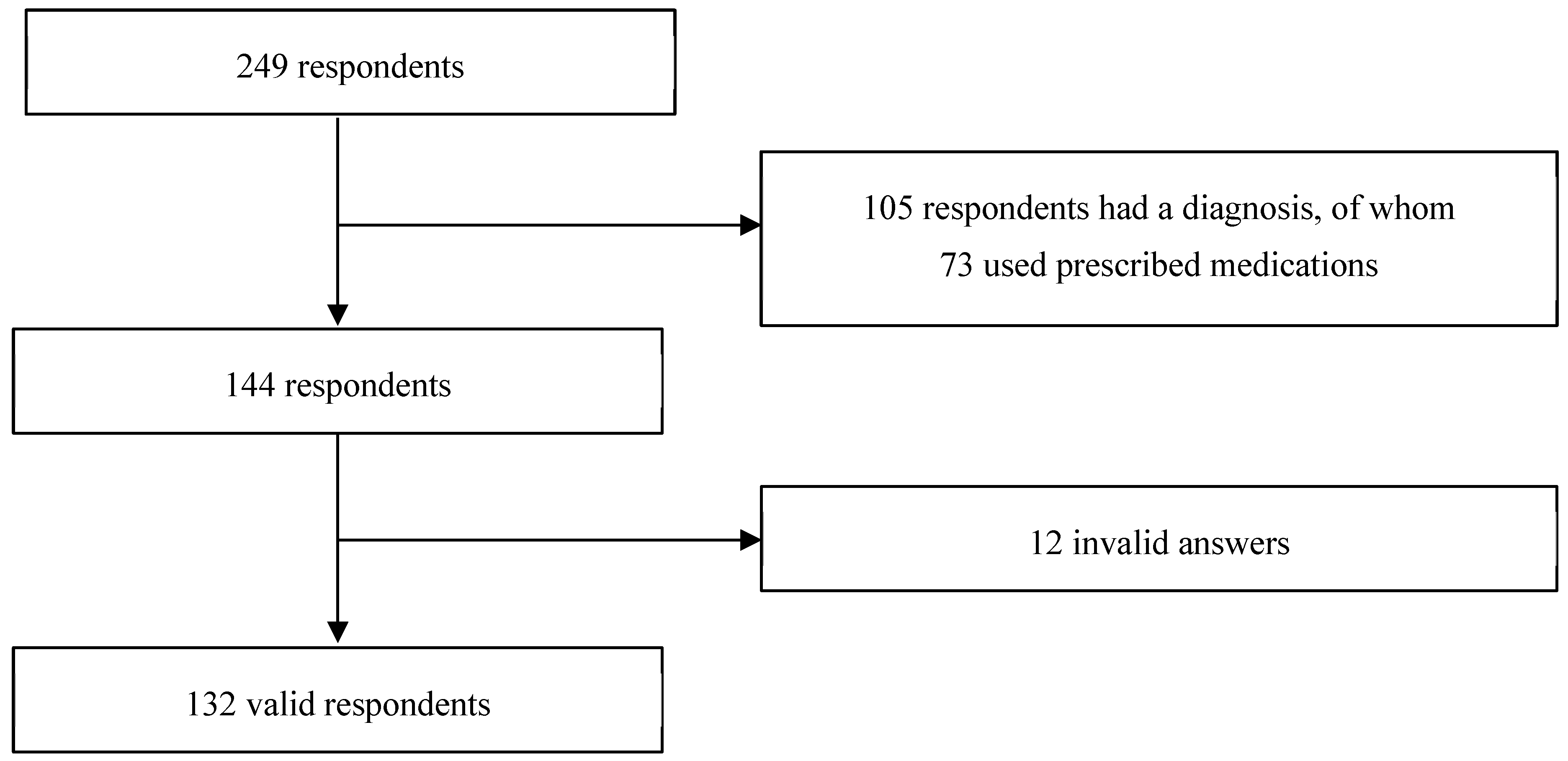 Ejihpe 14 00147 g001