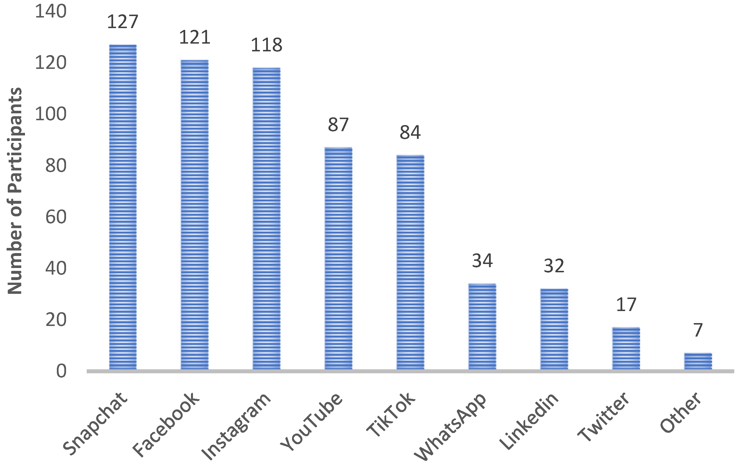 Ejihpe 14 00147 g002