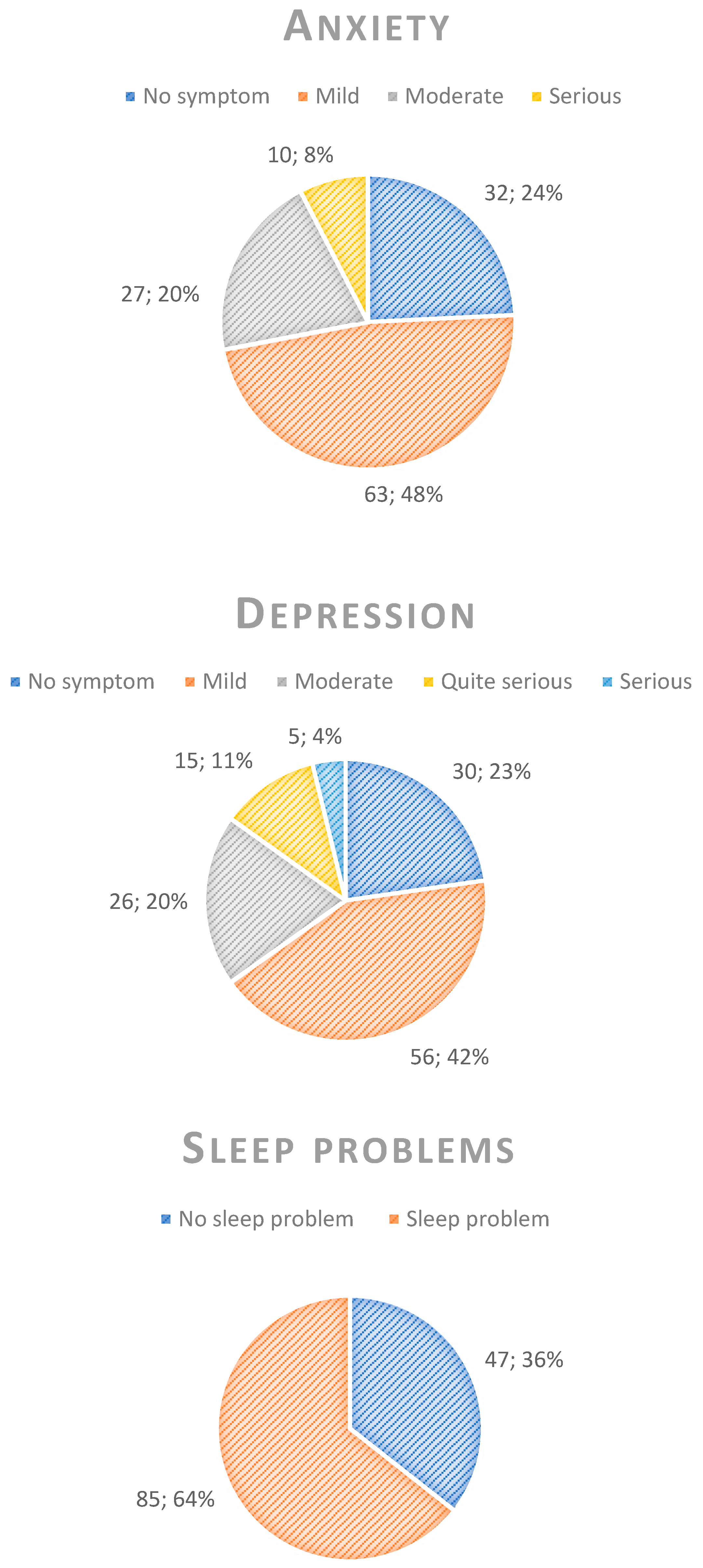 Ejihpe 14 00147 g003a