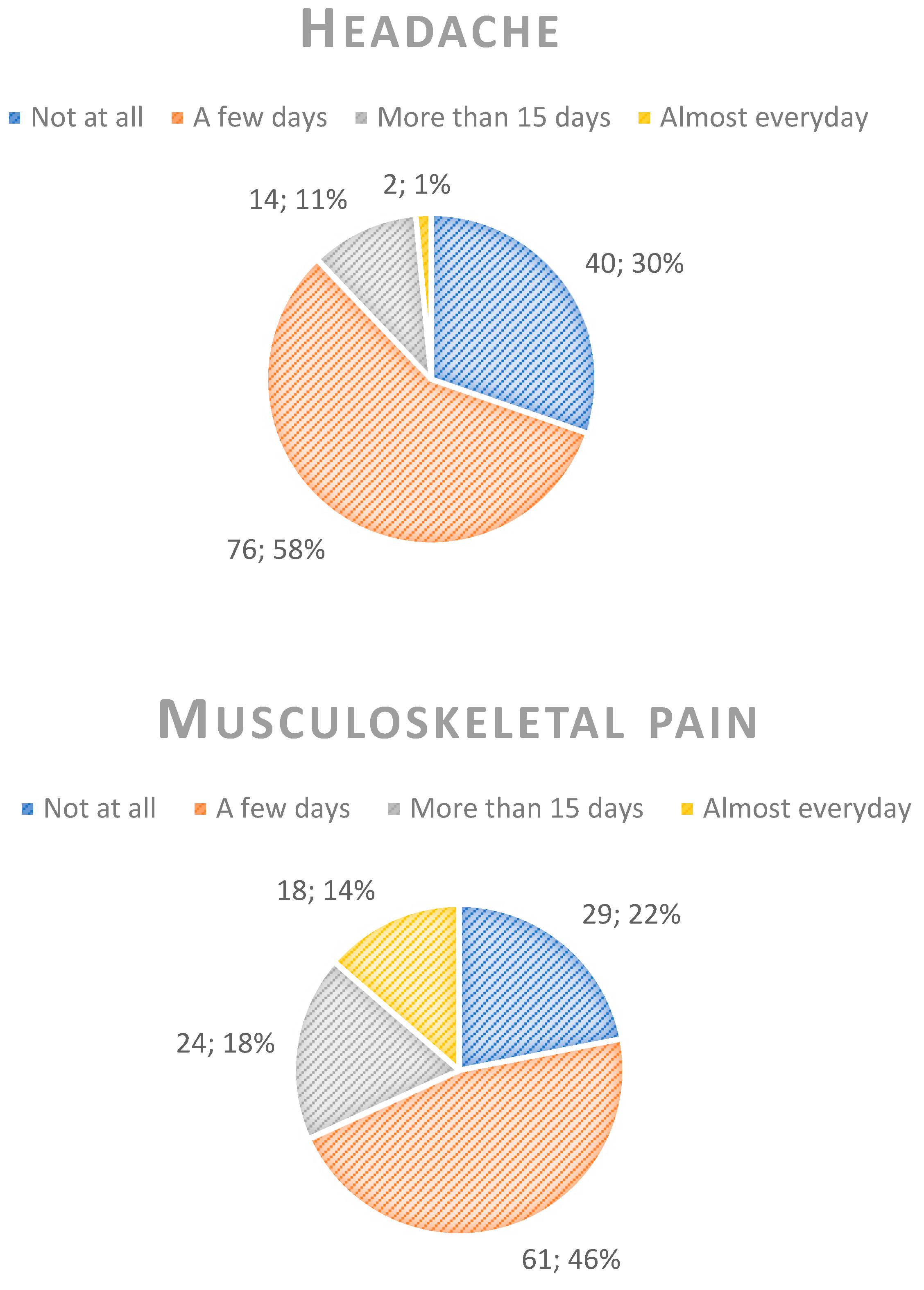 Ejihpe 14 00147 g003b
