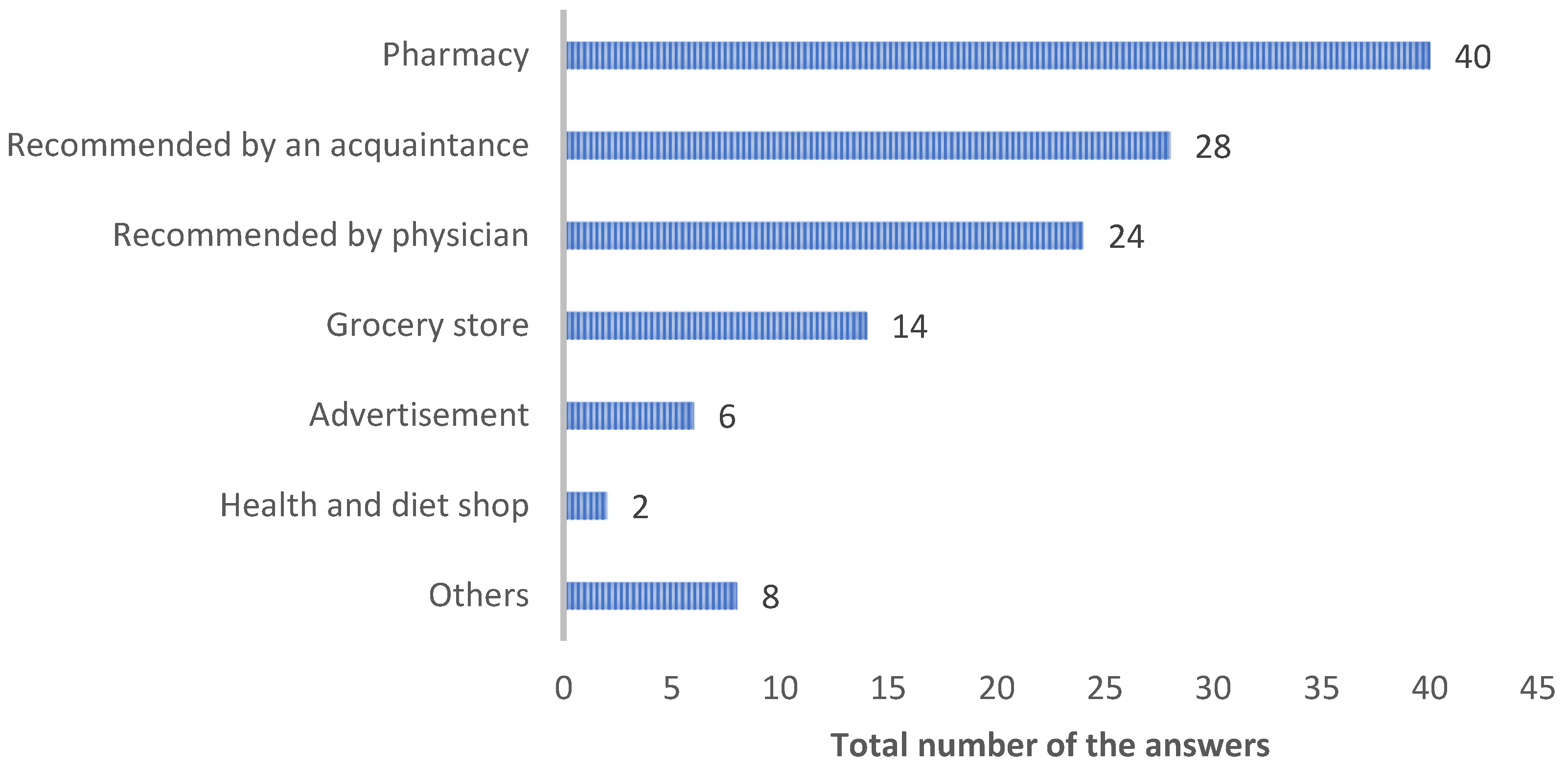 Ejihpe 14 00147 g004