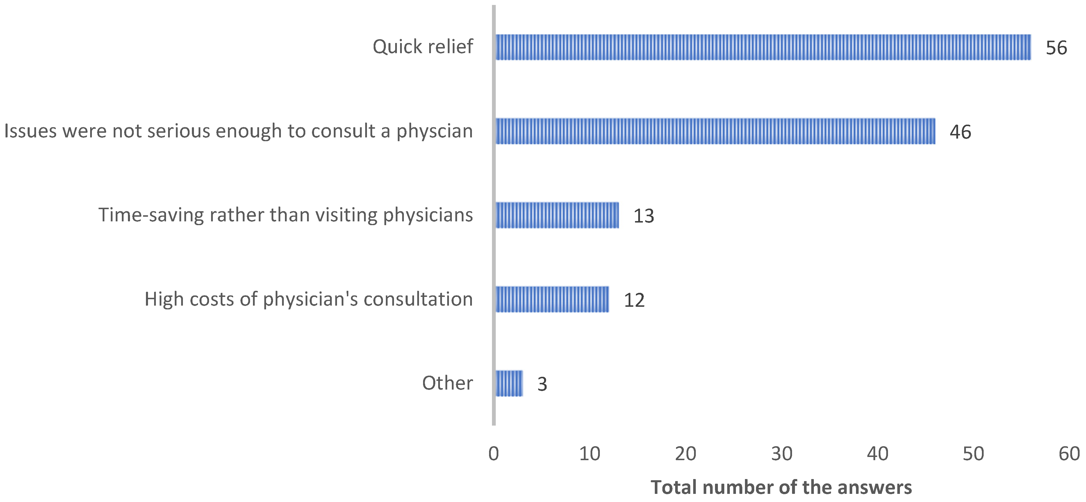 Ejihpe 14 00147 g005