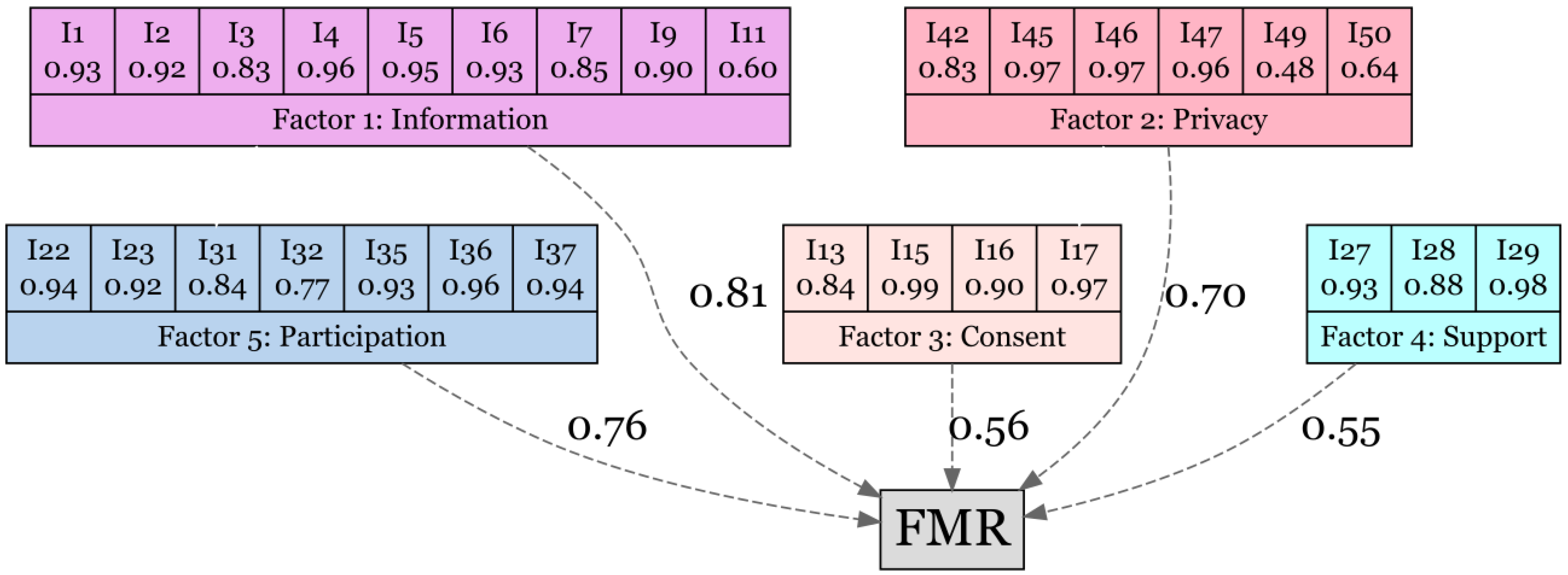 Ejihpe 14 00150 g001 Ejihpe 14 00150 g001