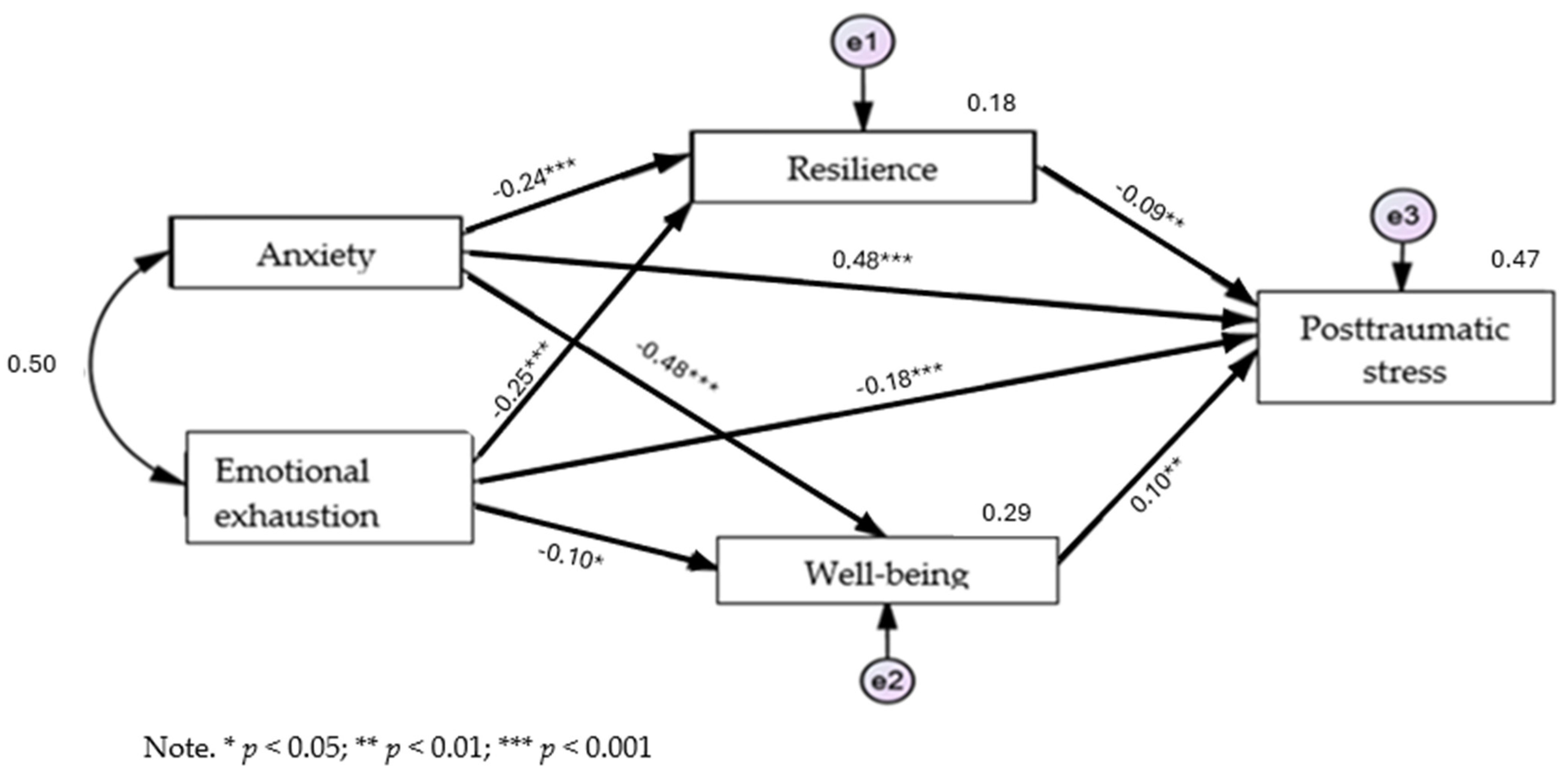 Ejihpe 14 00151 g002