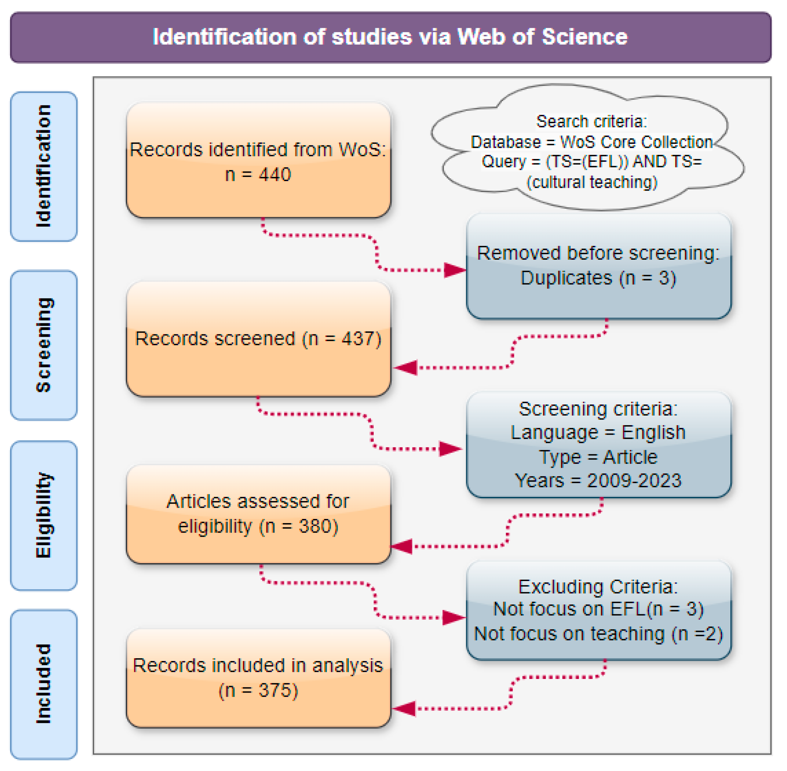 Ejihpe 14 00152 g001 Ejihpe 14 00152 g001
