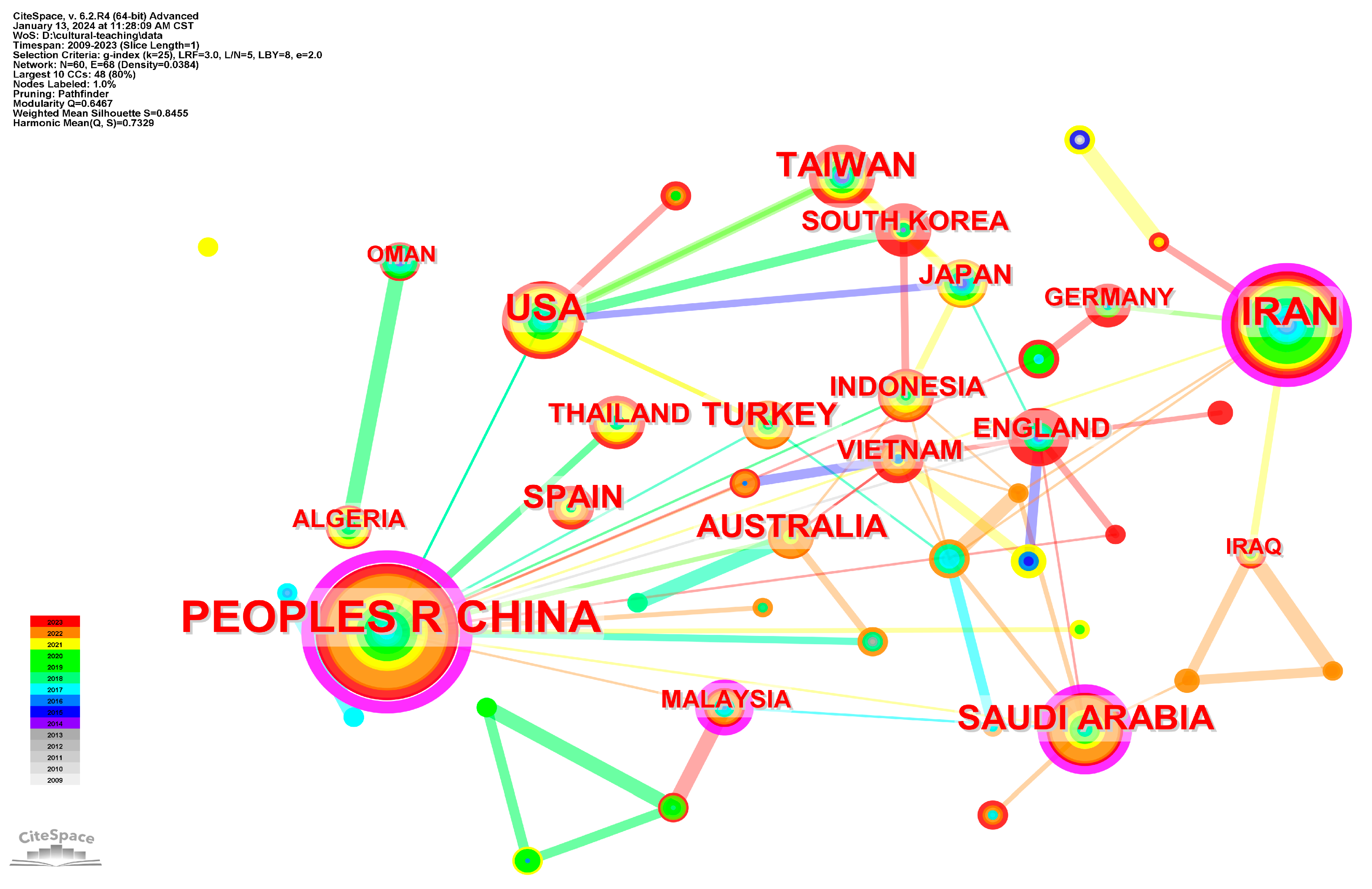 Ejihpe 14 00152 g003 Ejihpe 14 00152 g003