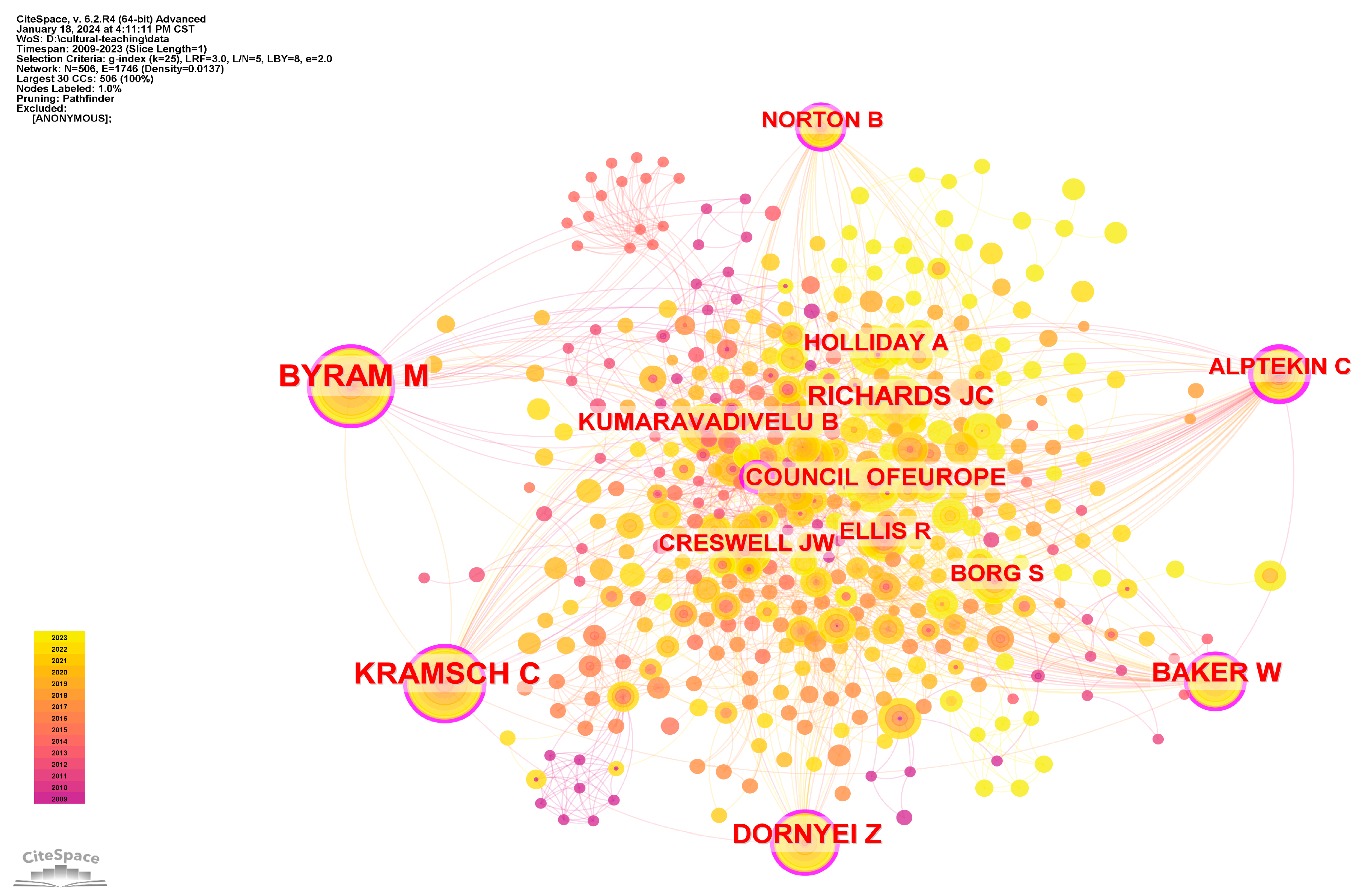 Ejihpe 14 00152 g004 Ejihpe 14 00152 g004