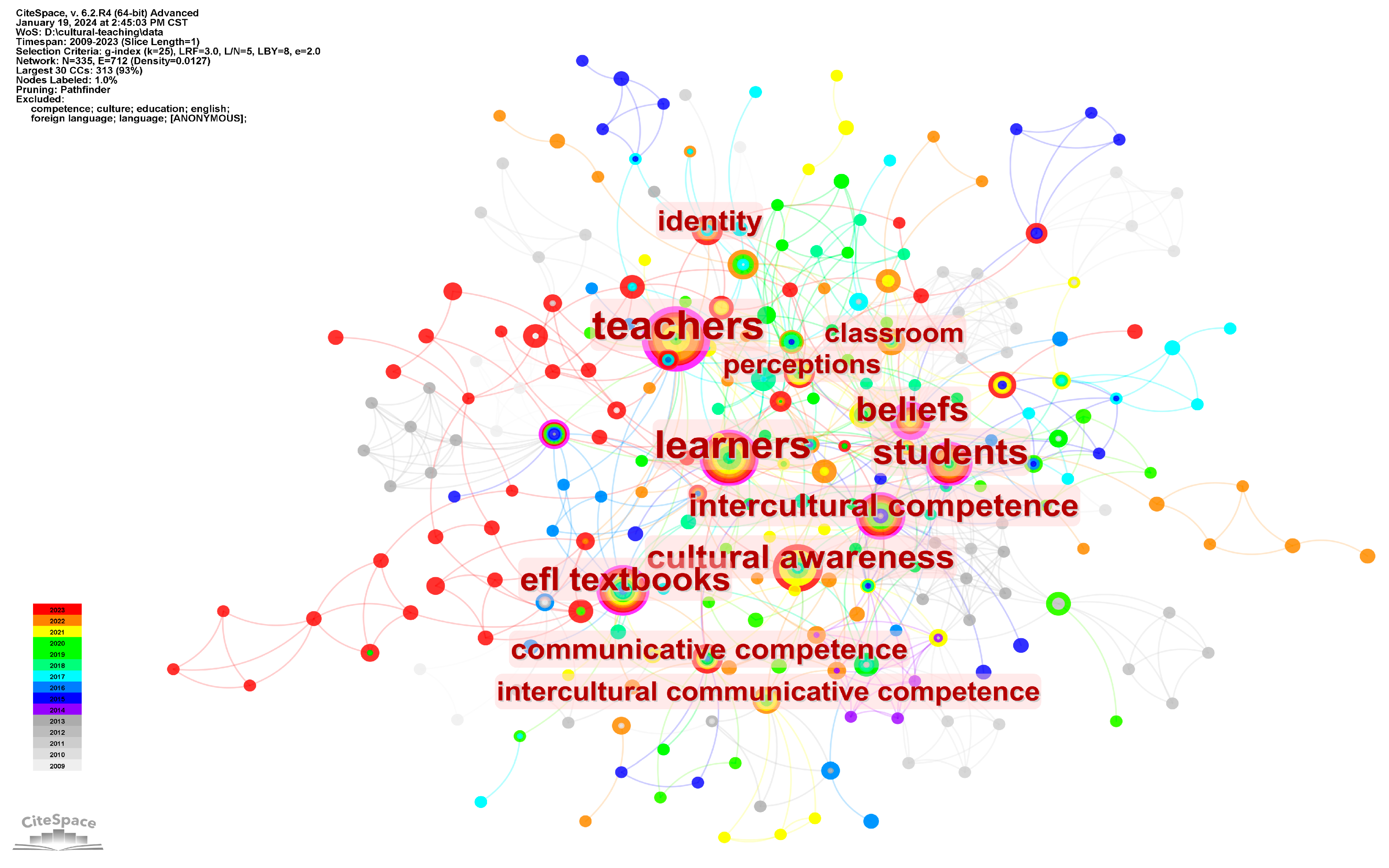 Ejihpe 14 00152 g005 Ejihpe 14 00152 g005