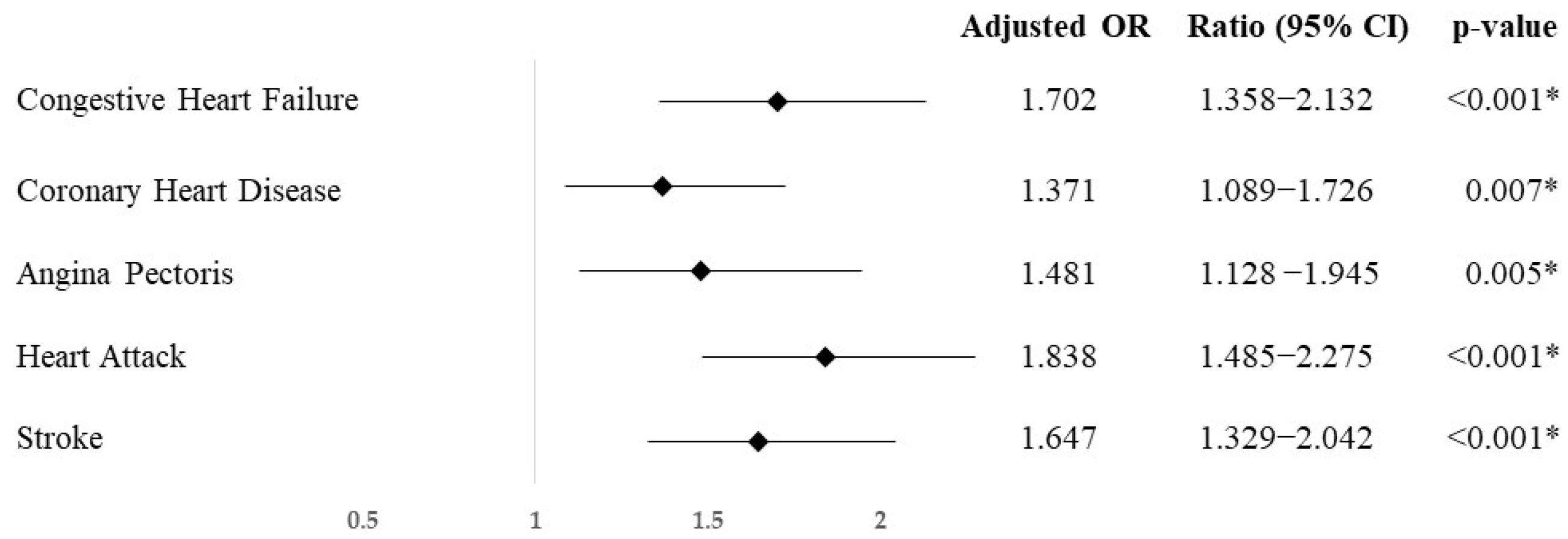 Ejihpe 14 00153 g003