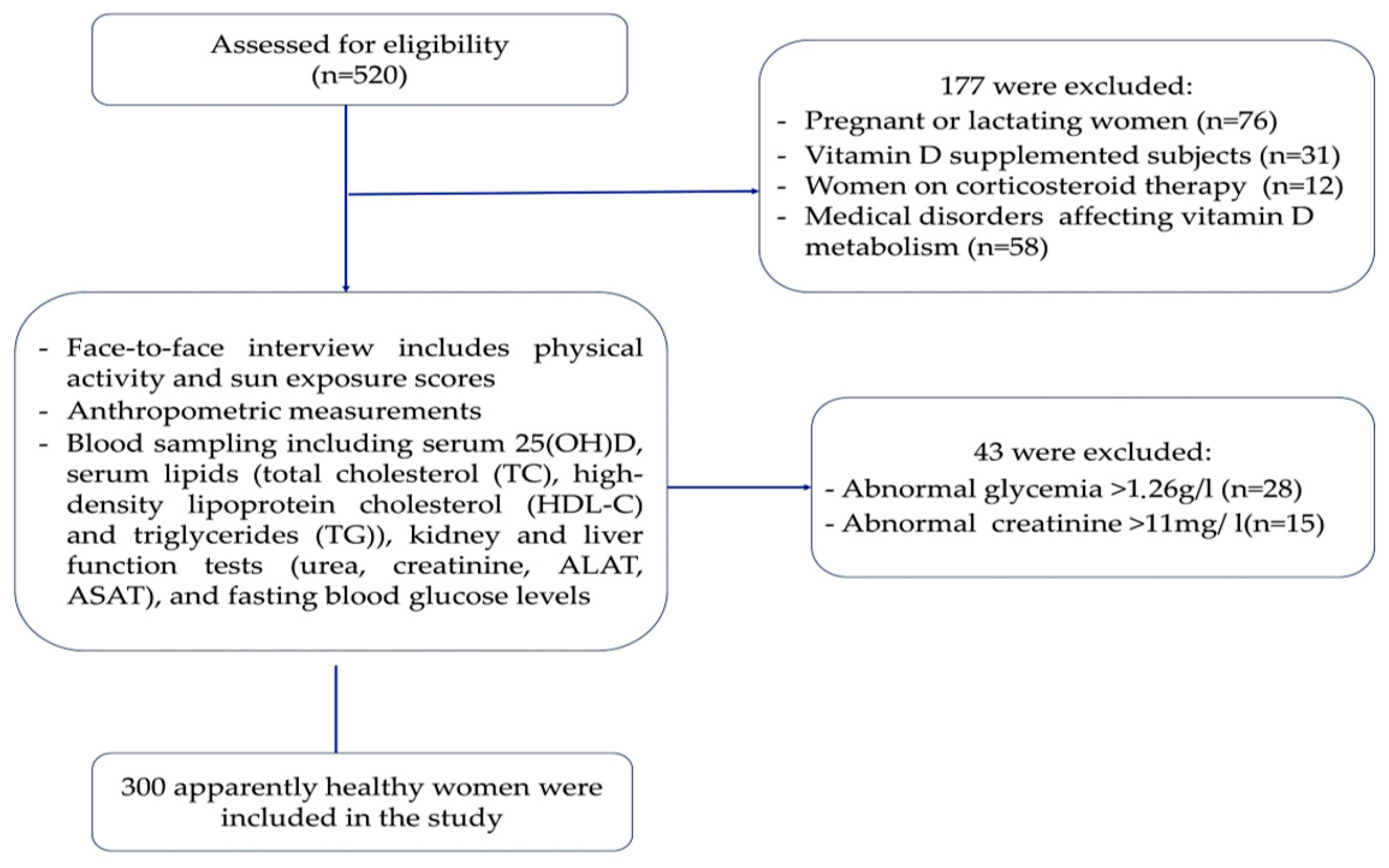 Ejihpe 14 00155 g001