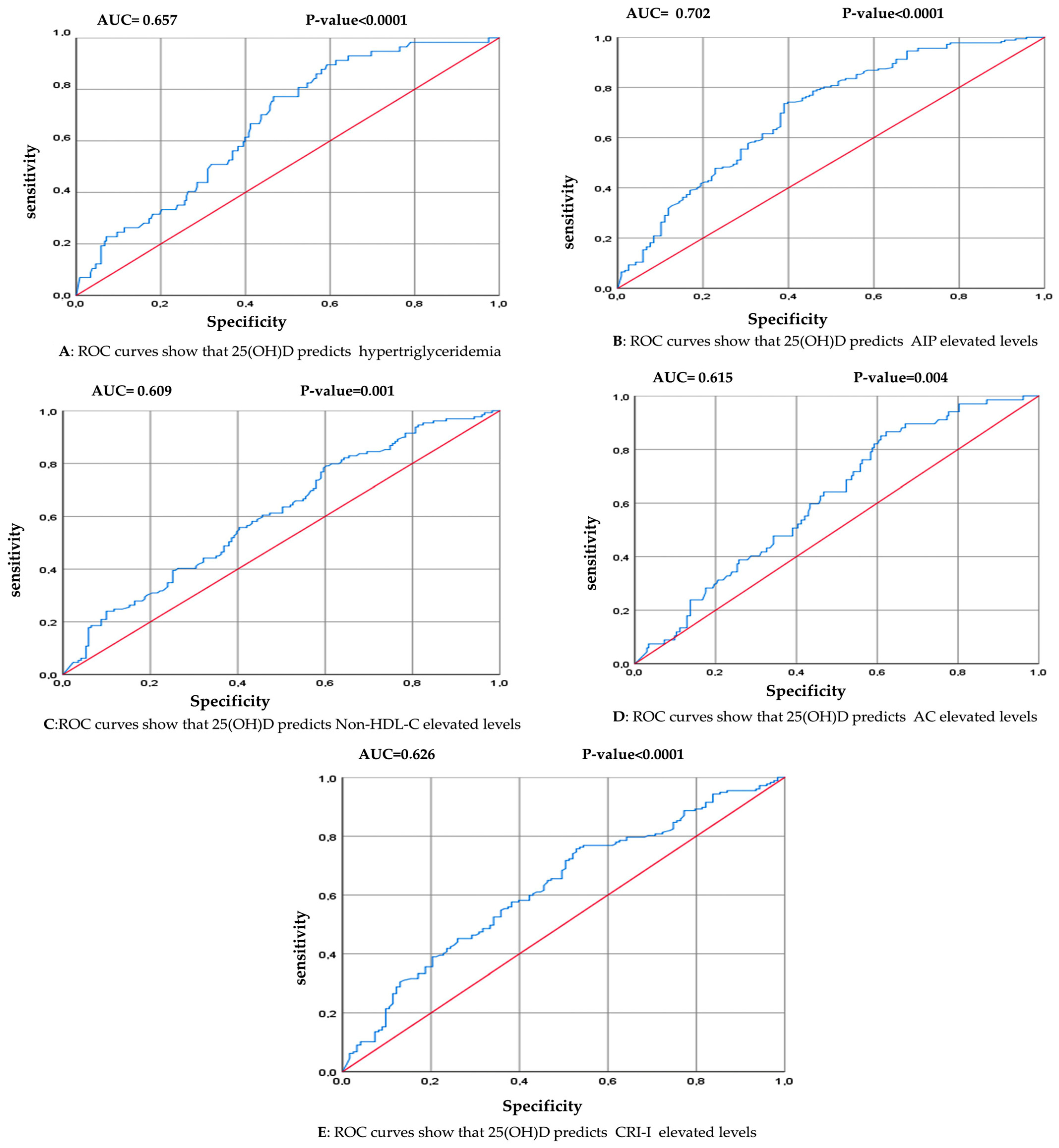 Ejihpe 14 00155 g004