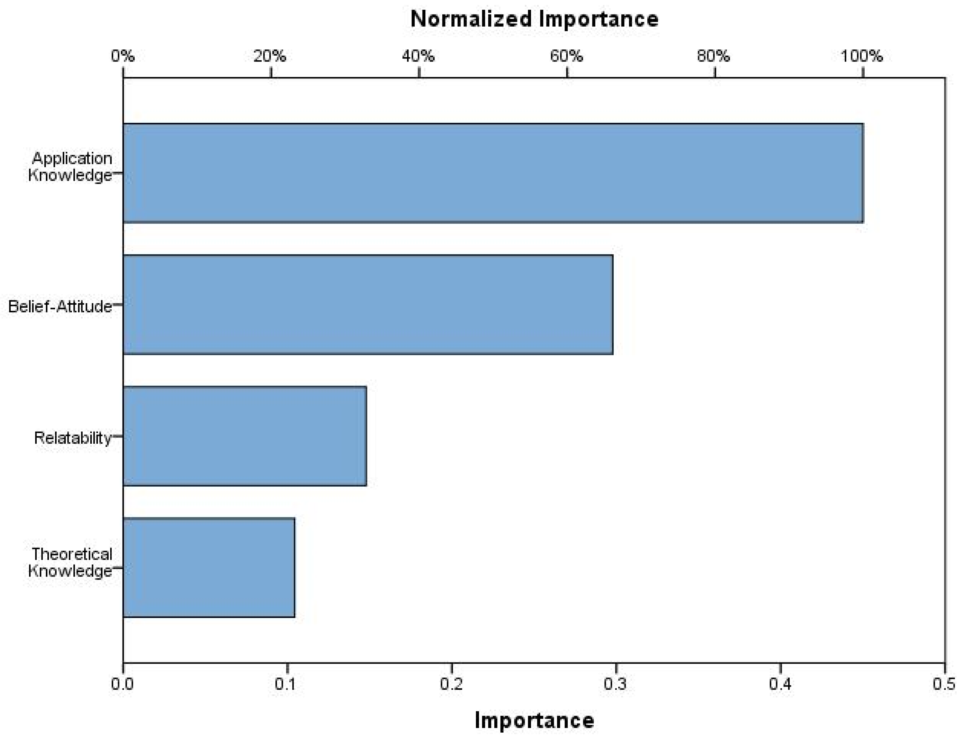 Ejihpe 14 00156 g002