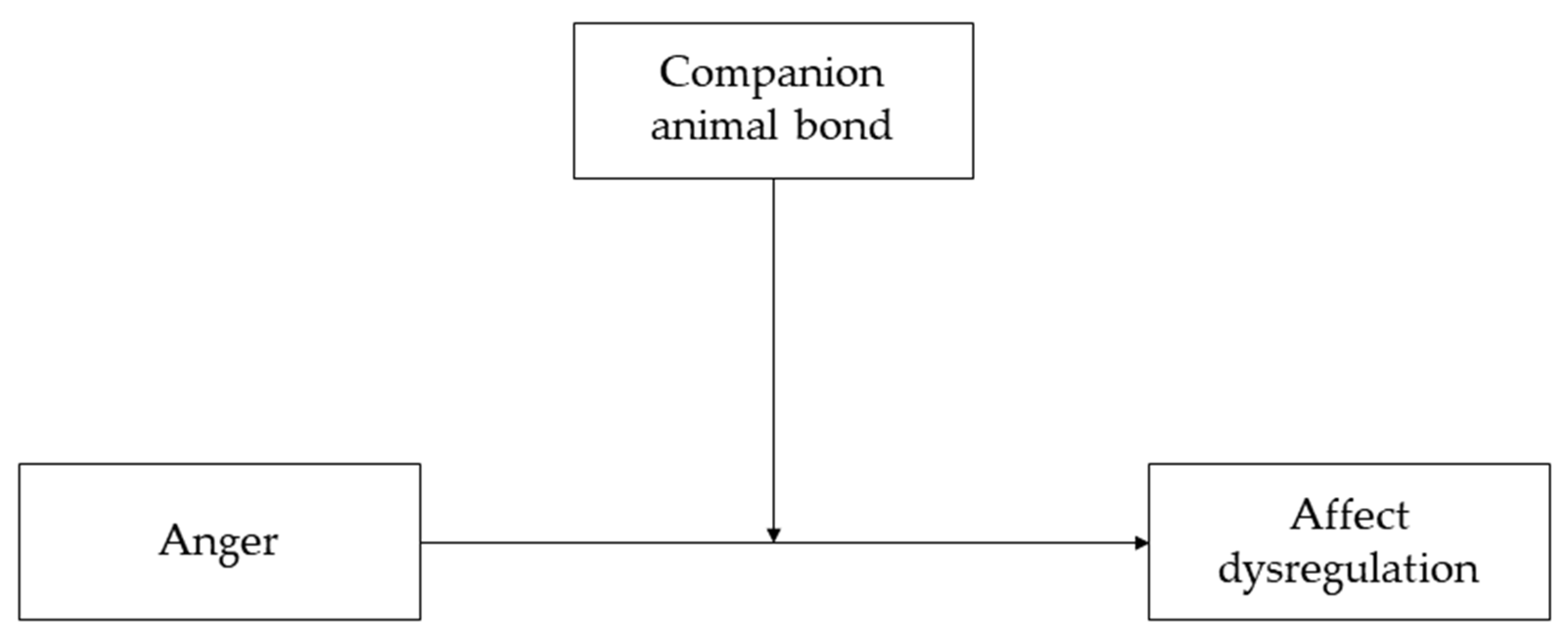 Ejihpe 14 00157 g001