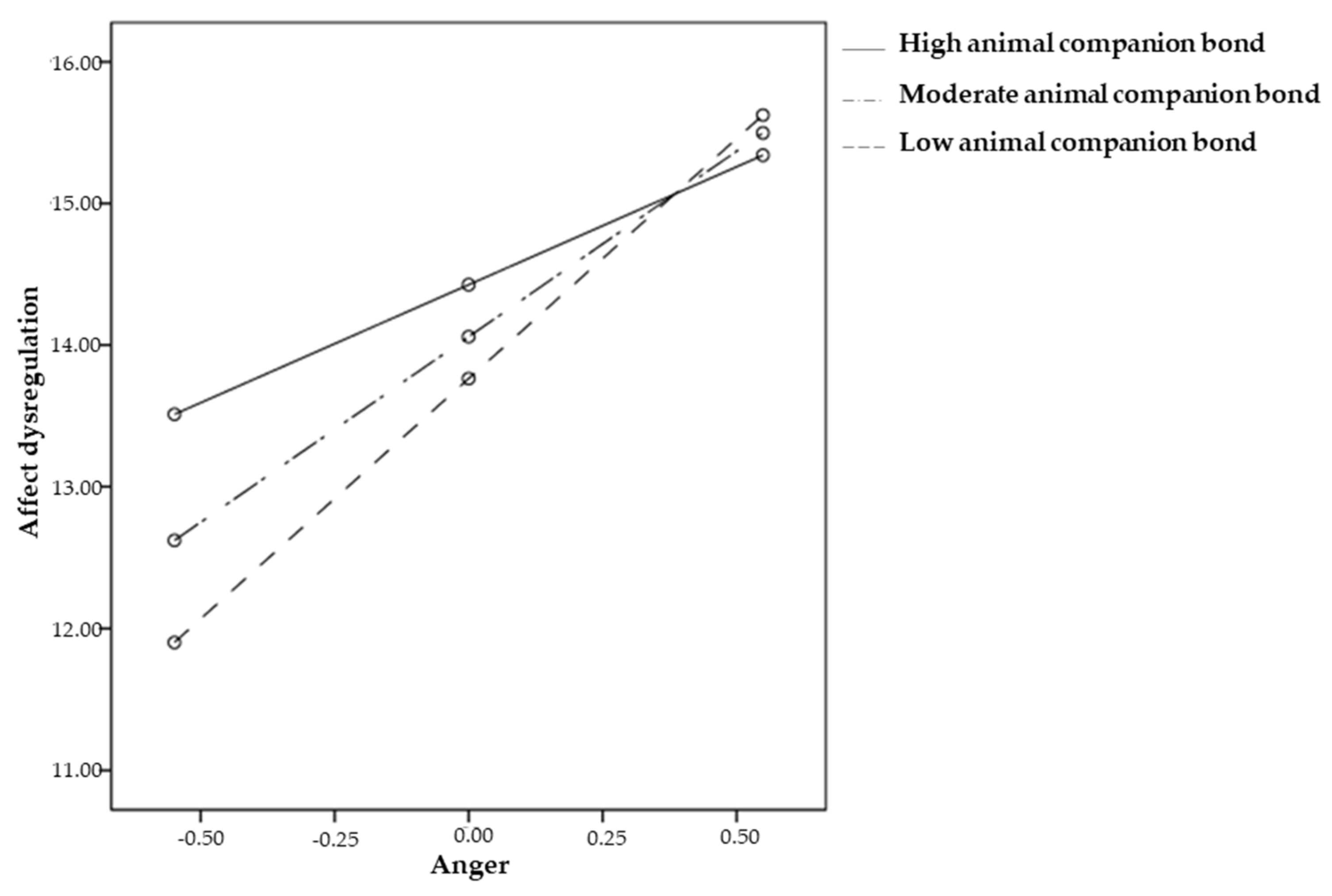 Ejihpe 14 00157 g002