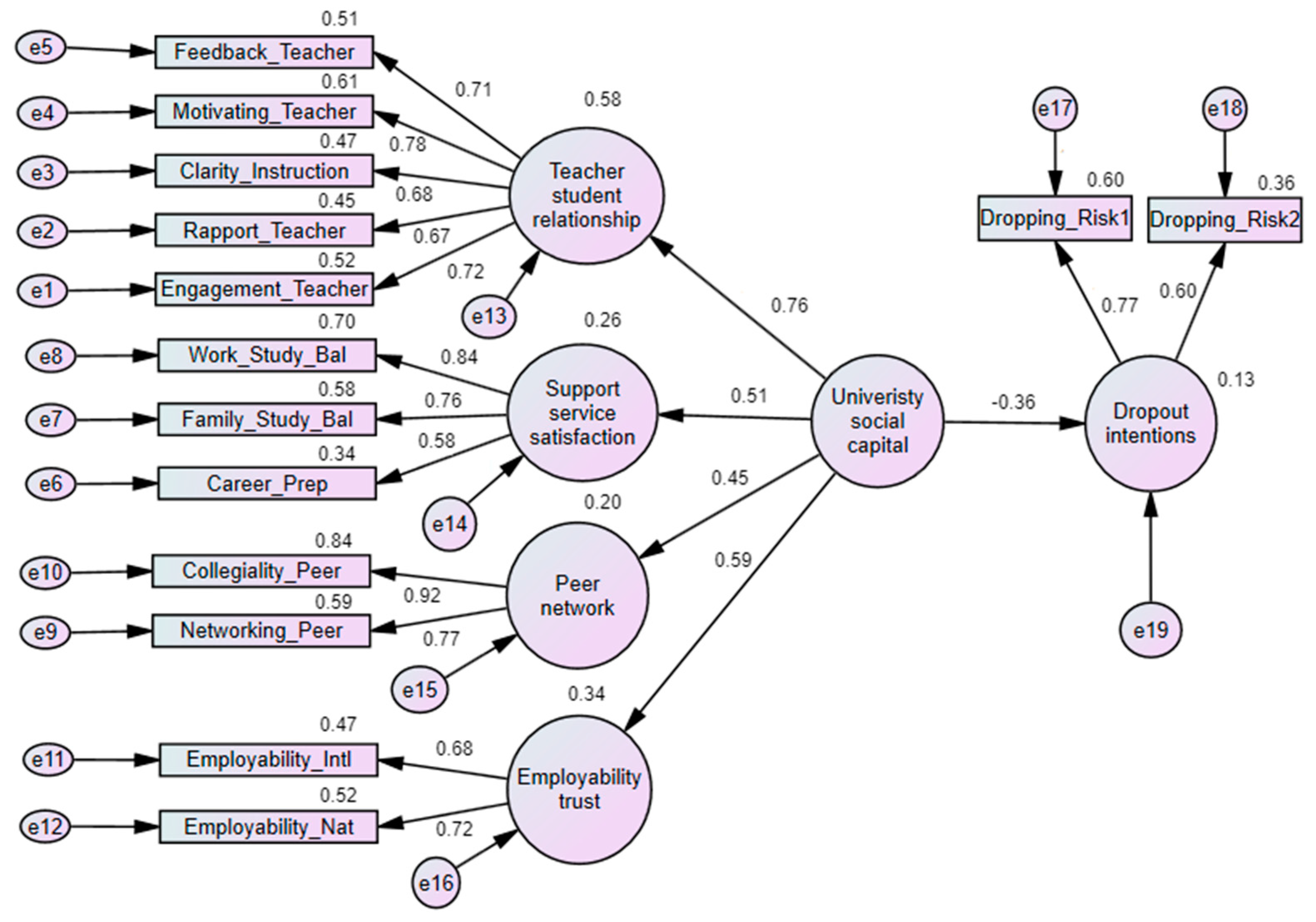 Ejihpe 14 00160 g003