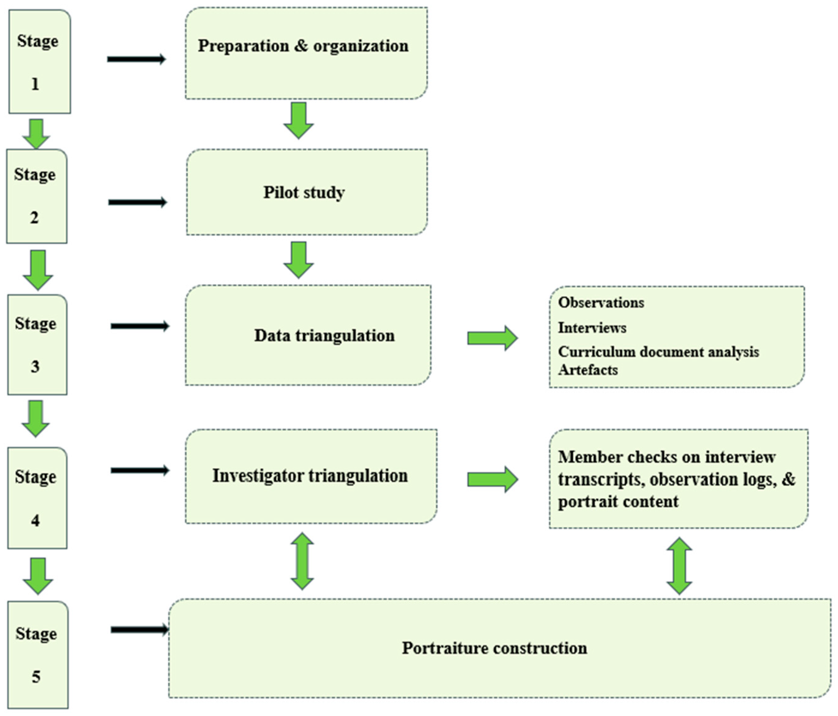 Ejihpe 14 00171 g001