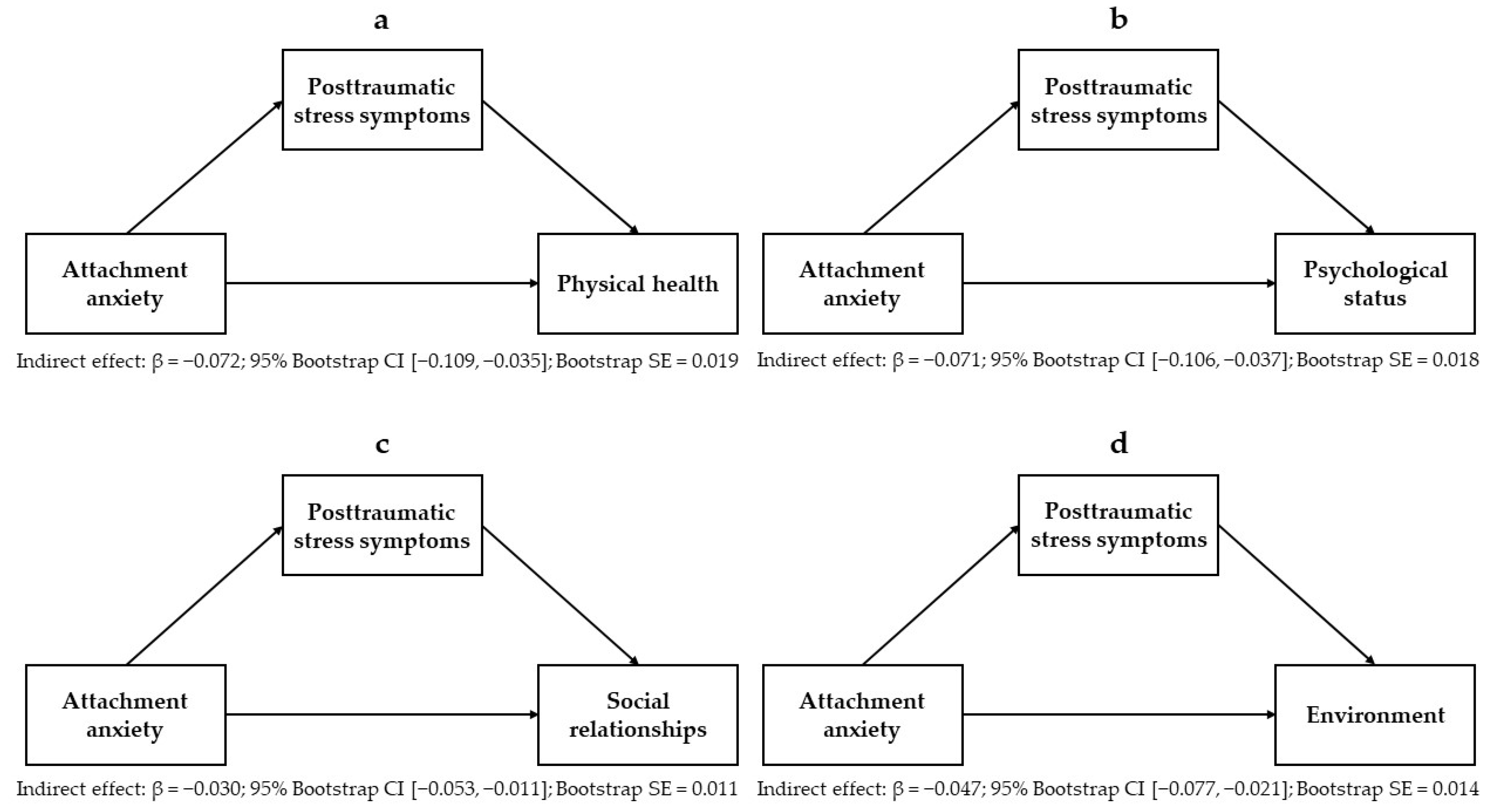 Ejihpe 14 00180 g002