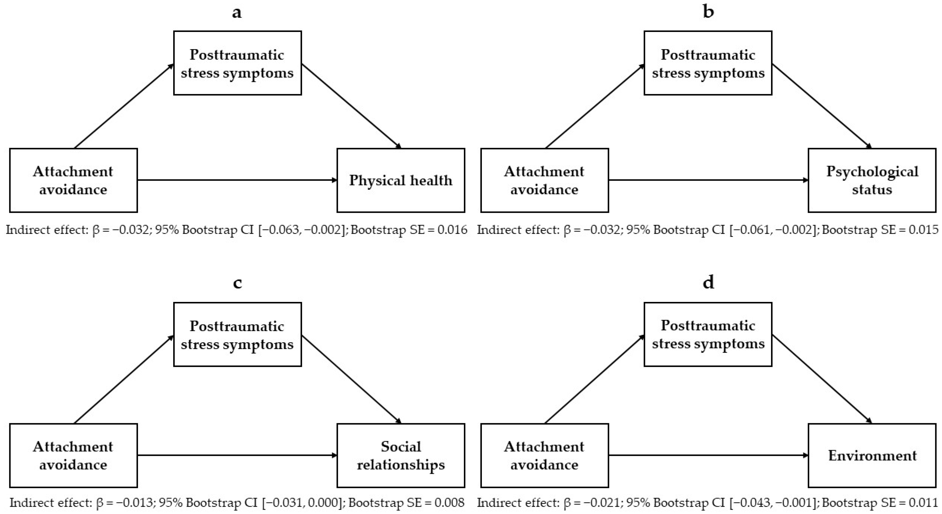 Ejihpe 14 00180 g003