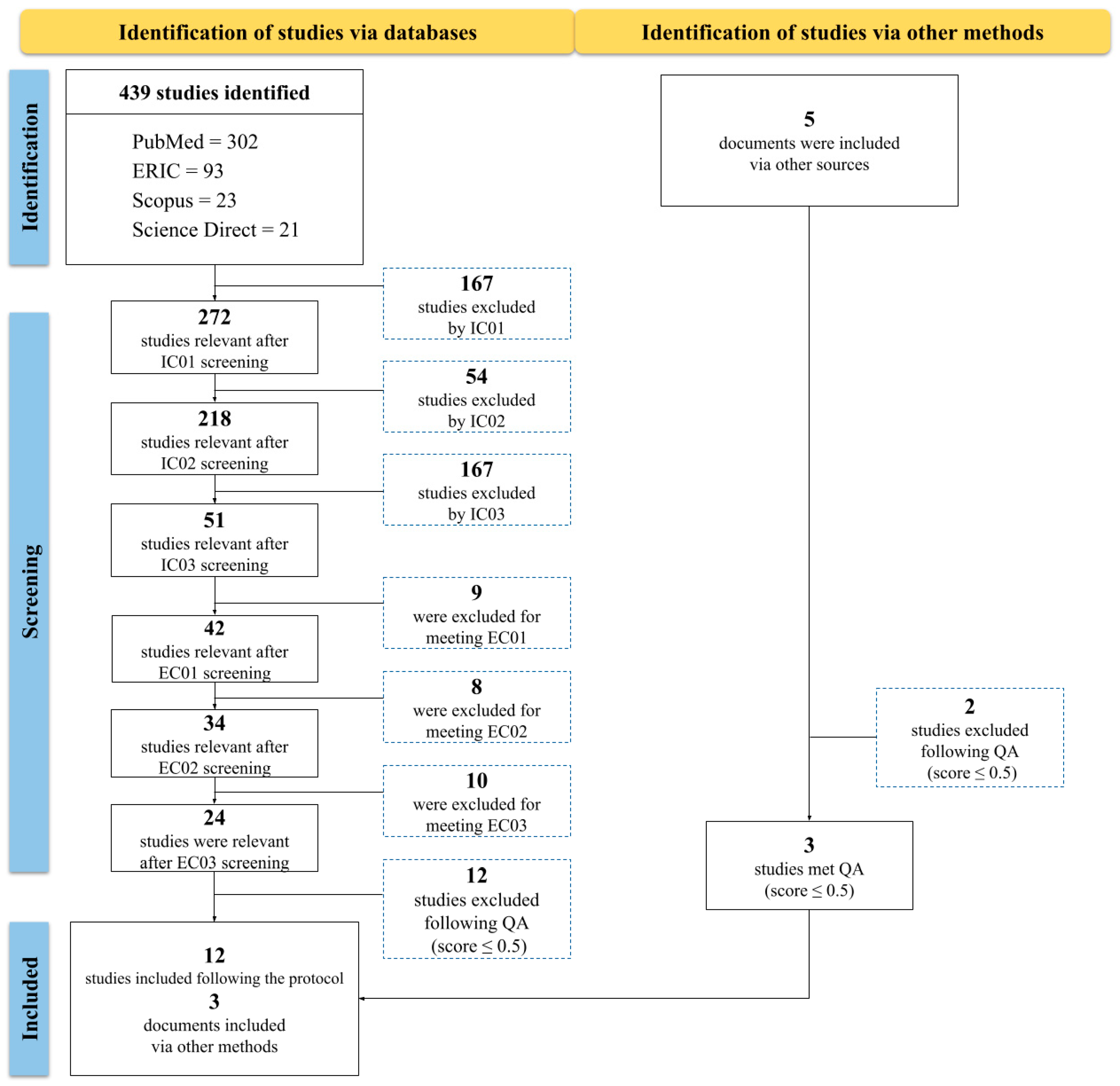 Ejihpe 14 00181 g001