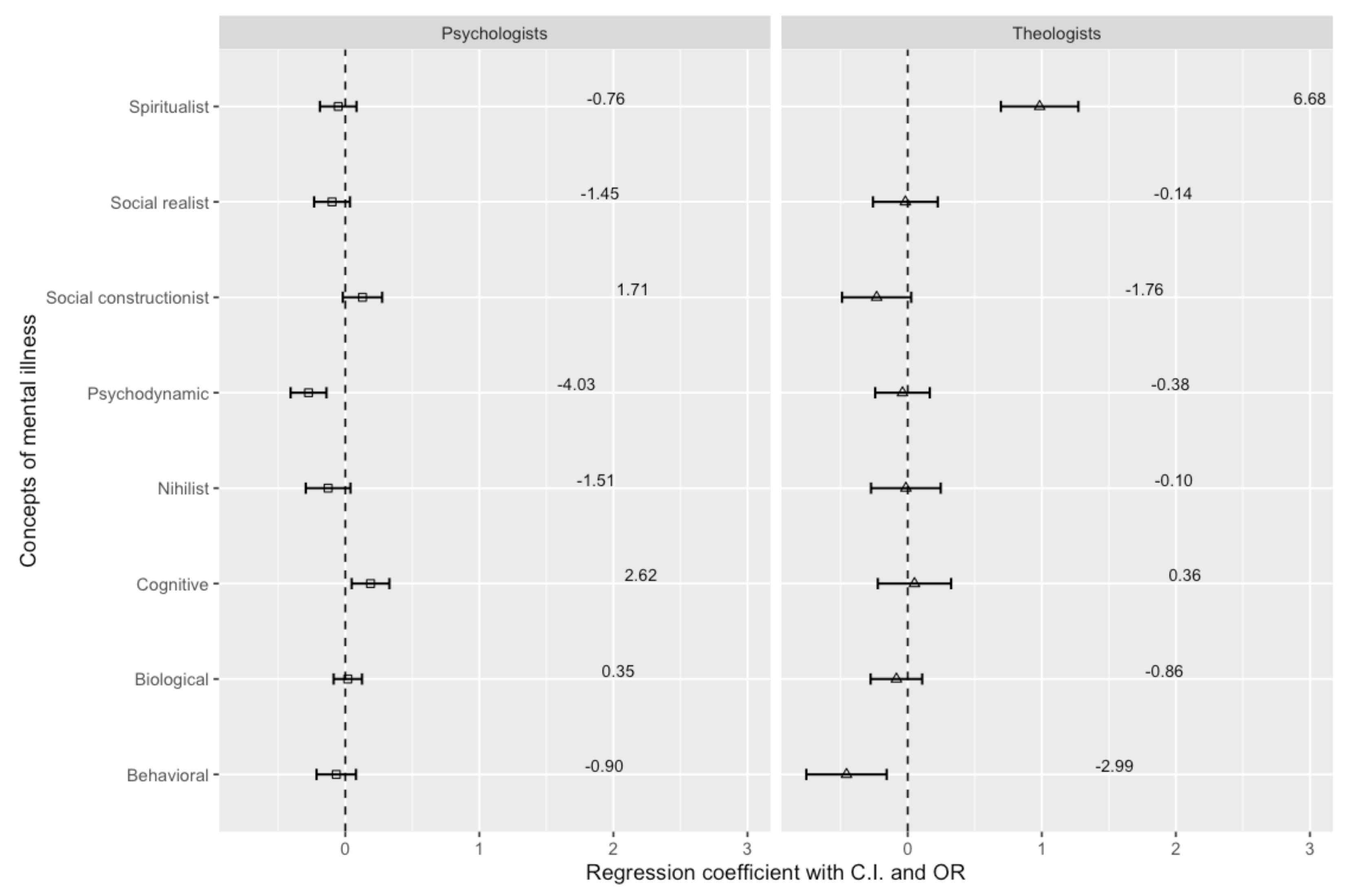 Ejihpe 14 00185 g004