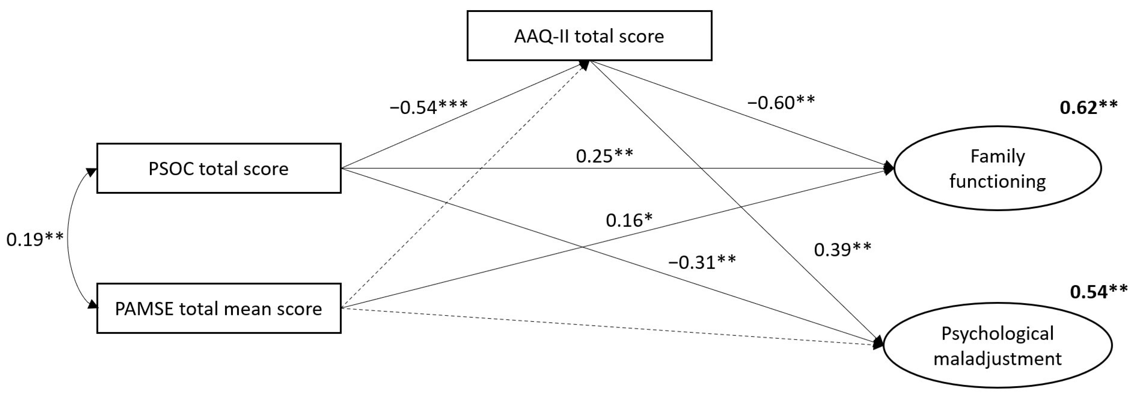 Ejihpe 14 00186 g002 Ejihpe 14 00186 g002
