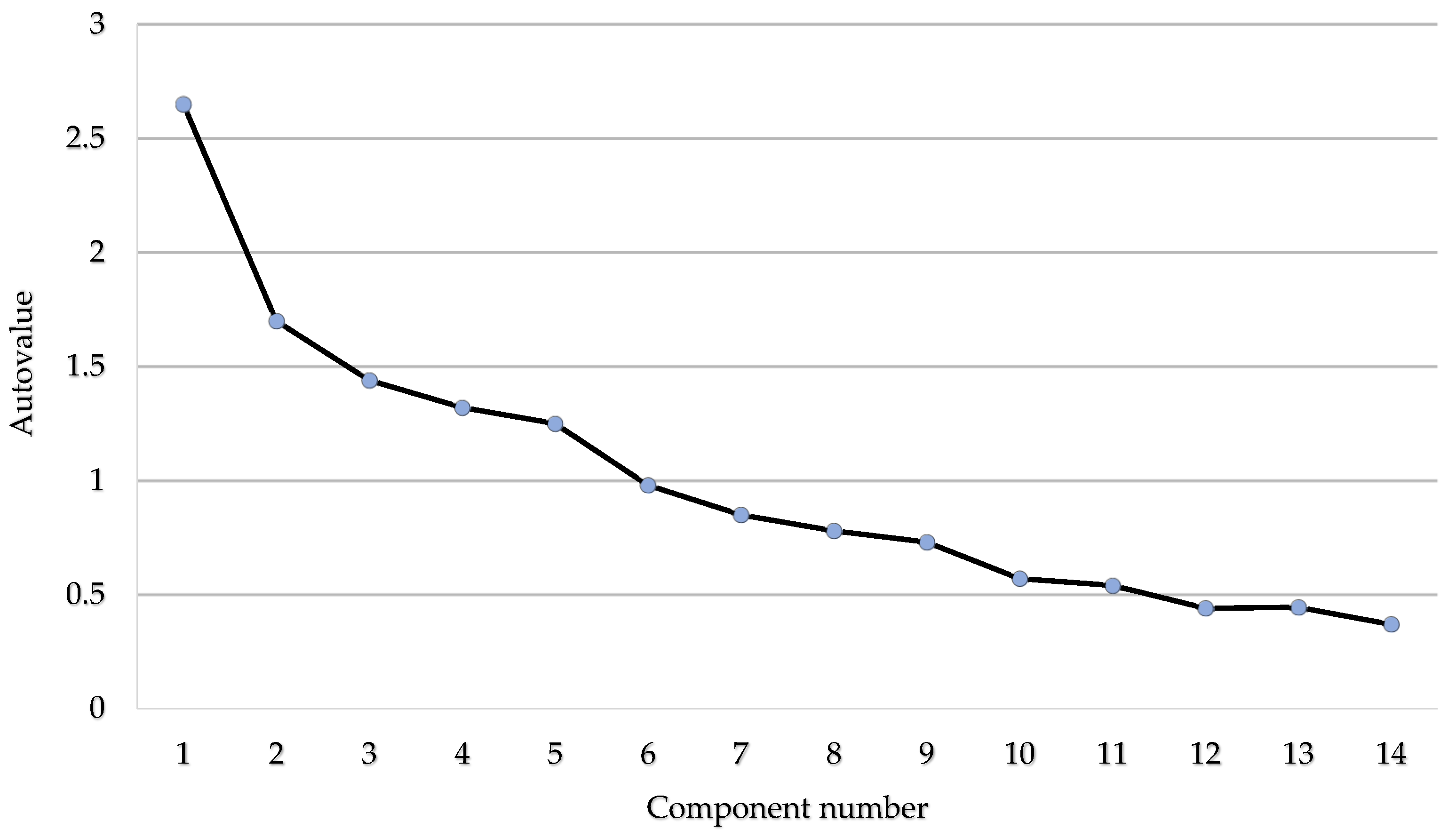 Ejihpe 14 00188 g003