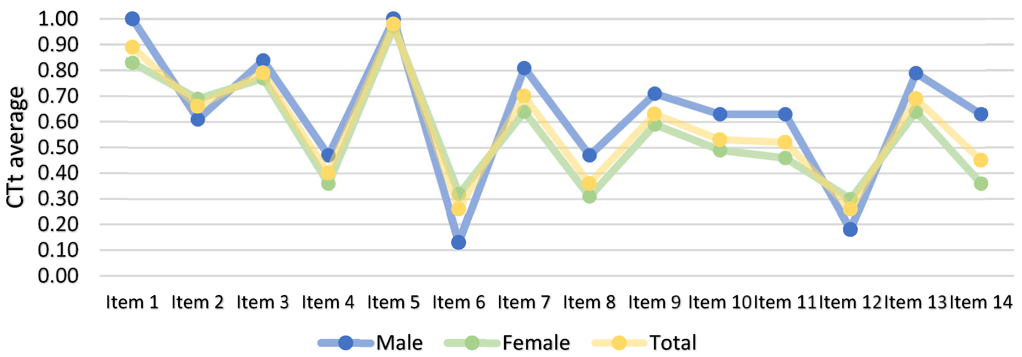 Ejihpe 14 00188 g004