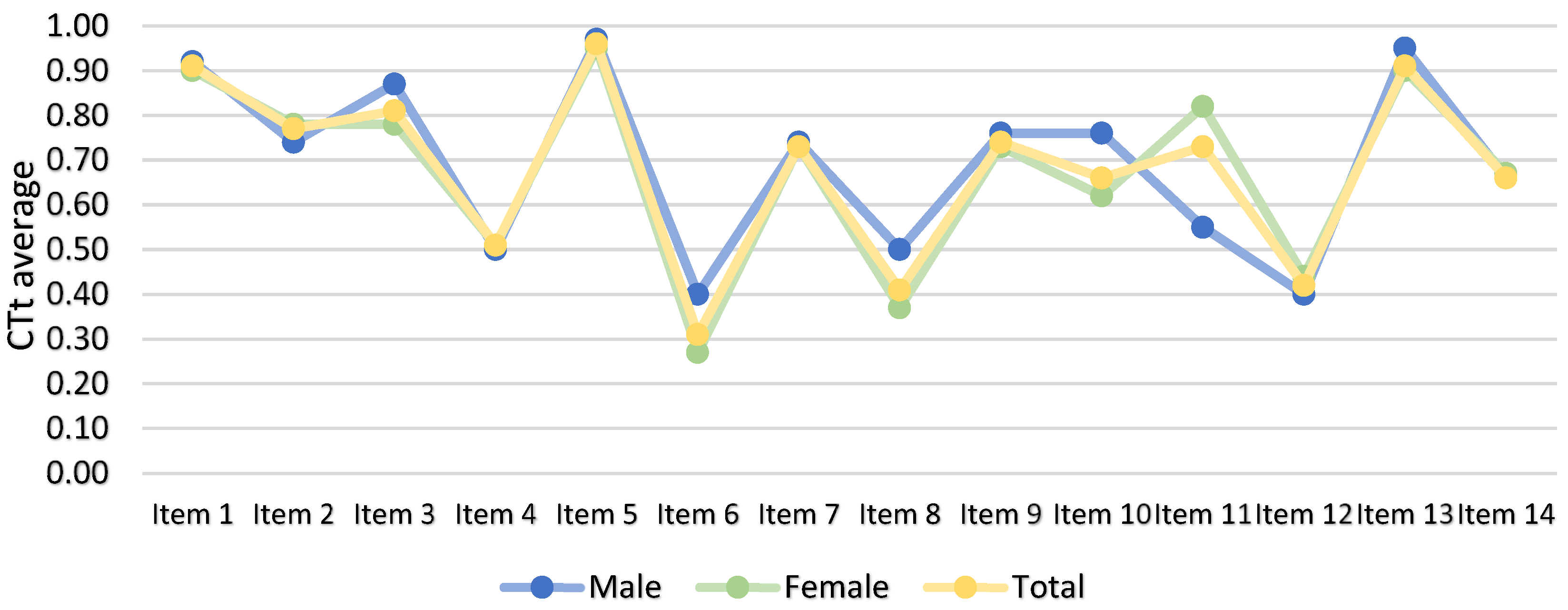 Ejihpe 14 00188 g005