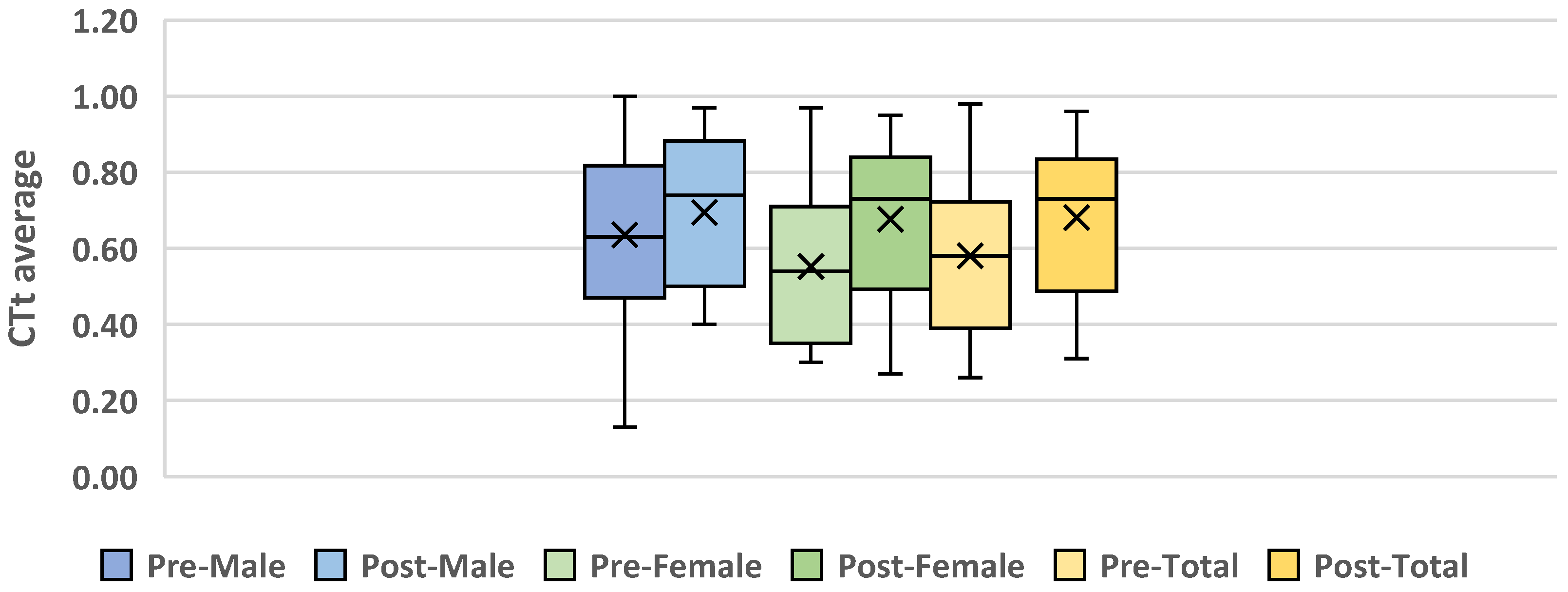 Ejihpe 14 00188 g006