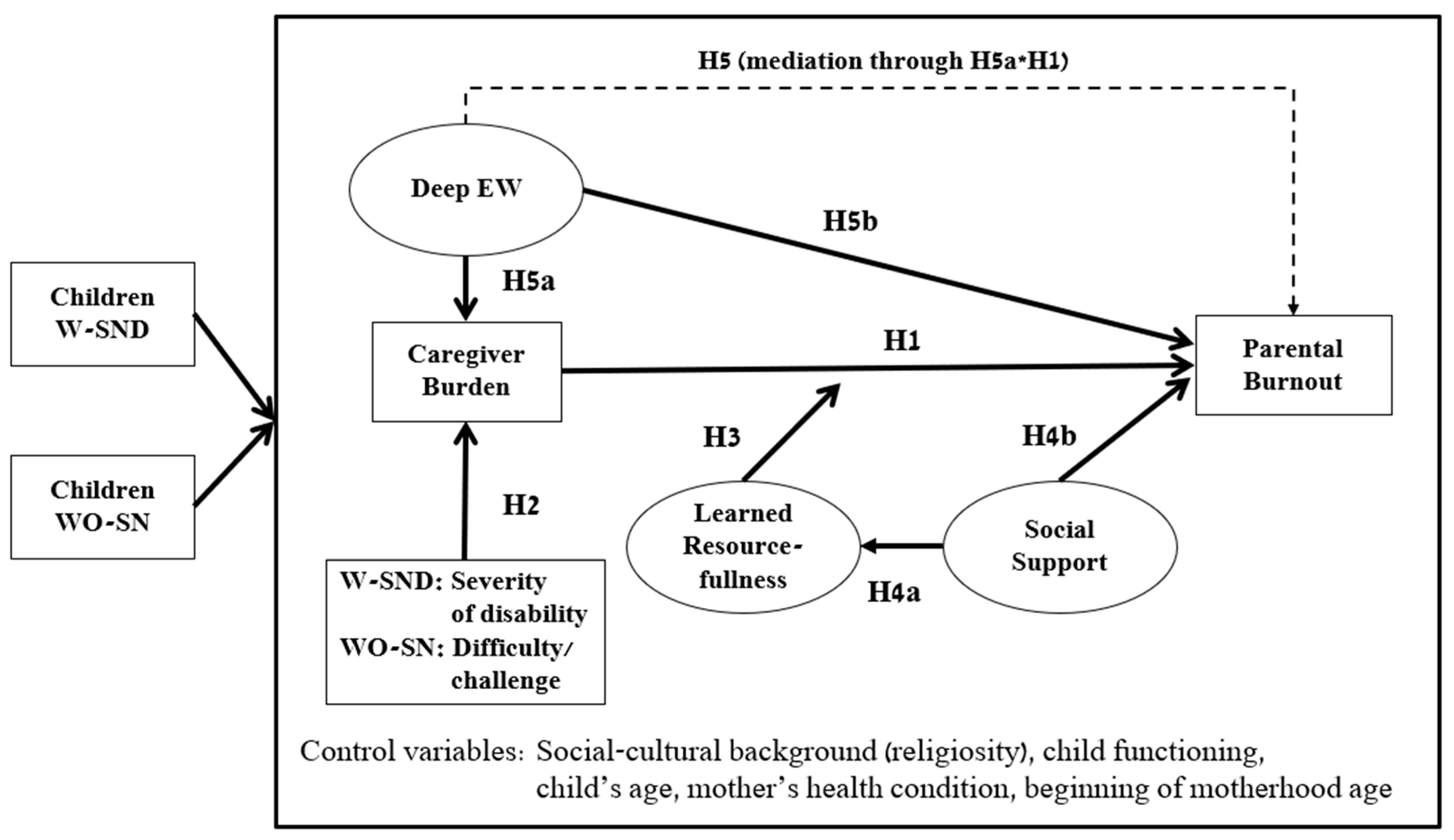 Ejihpe 14 00189 g001