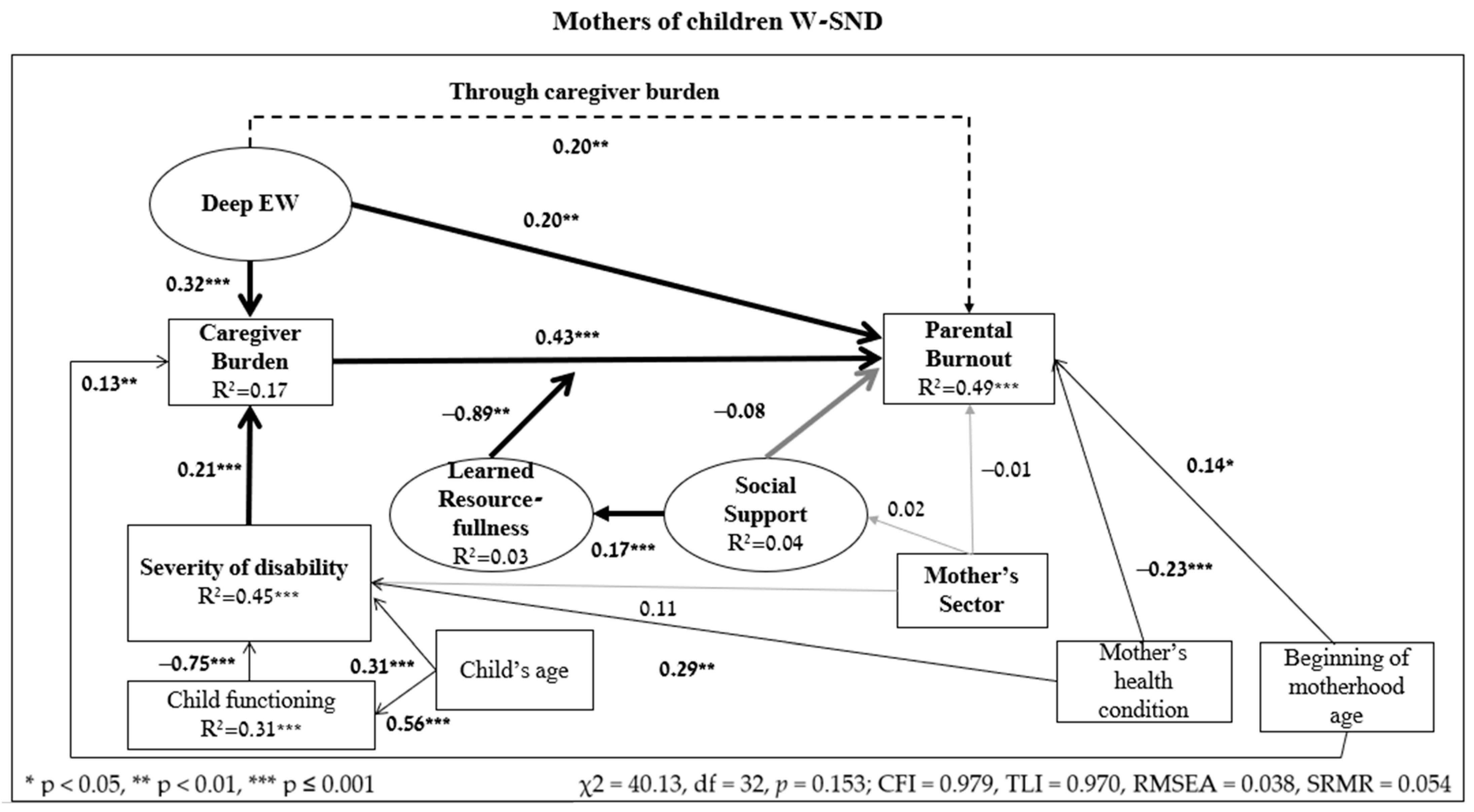 Ejihpe 14 00189 g002