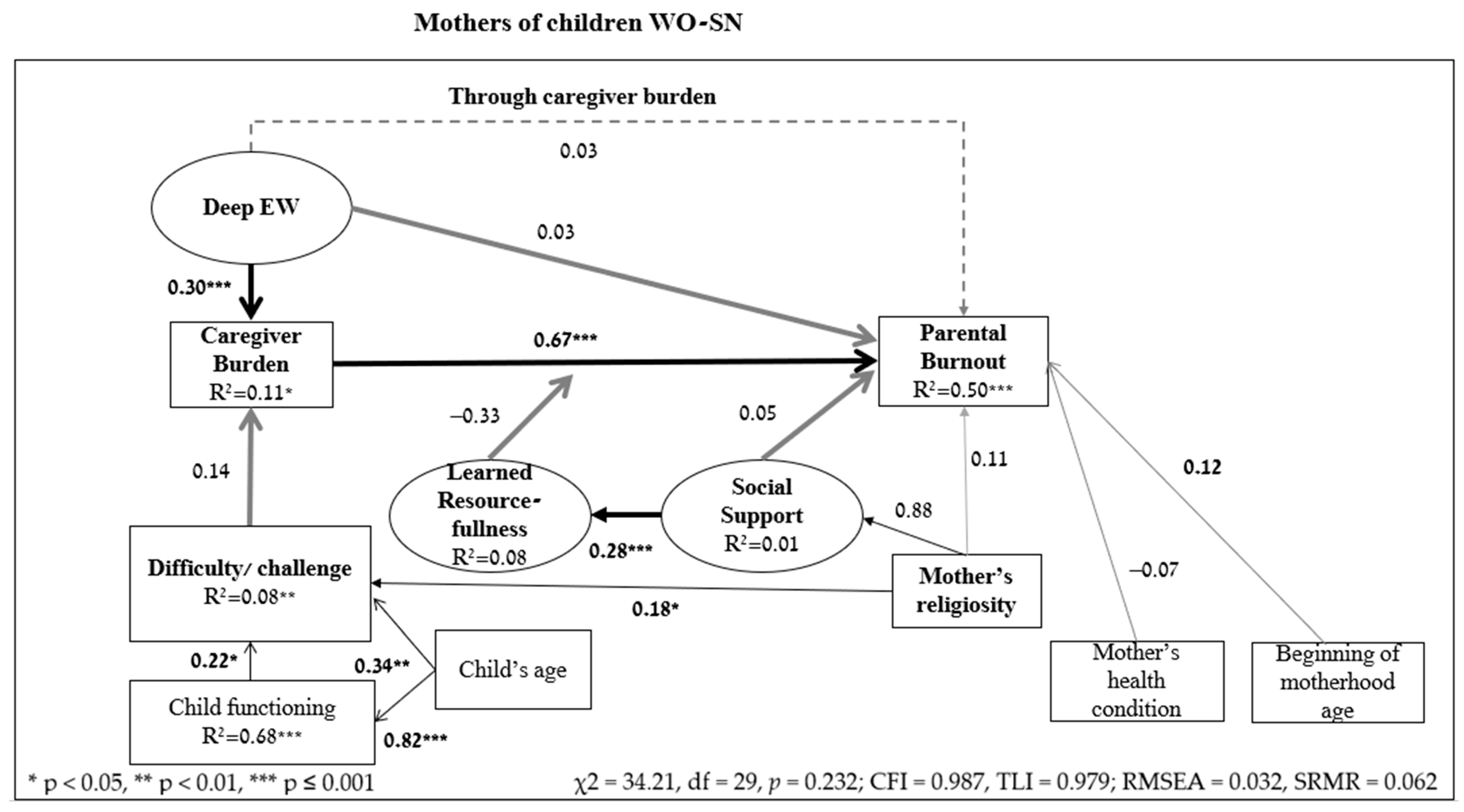 Ejihpe 14 00189 g003