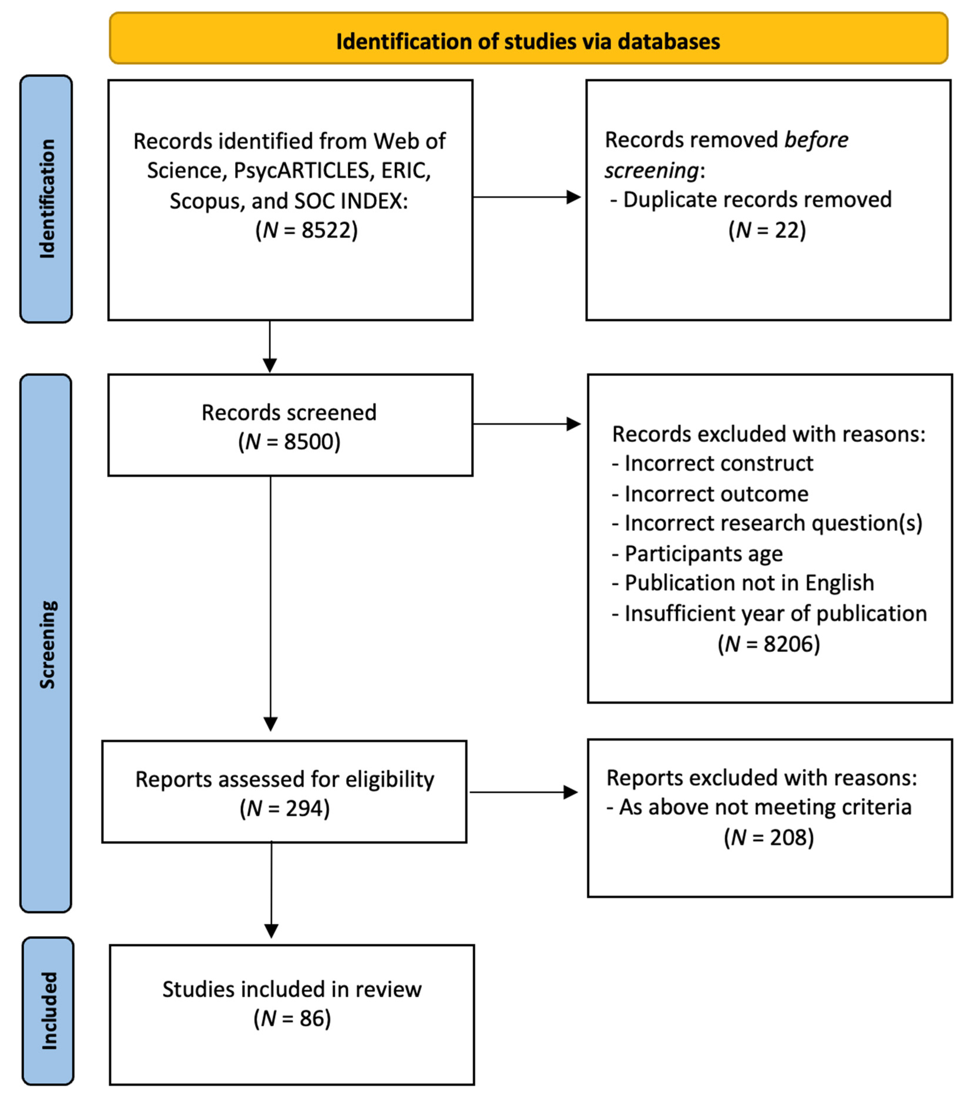 Ejihpe 14 00190 g001