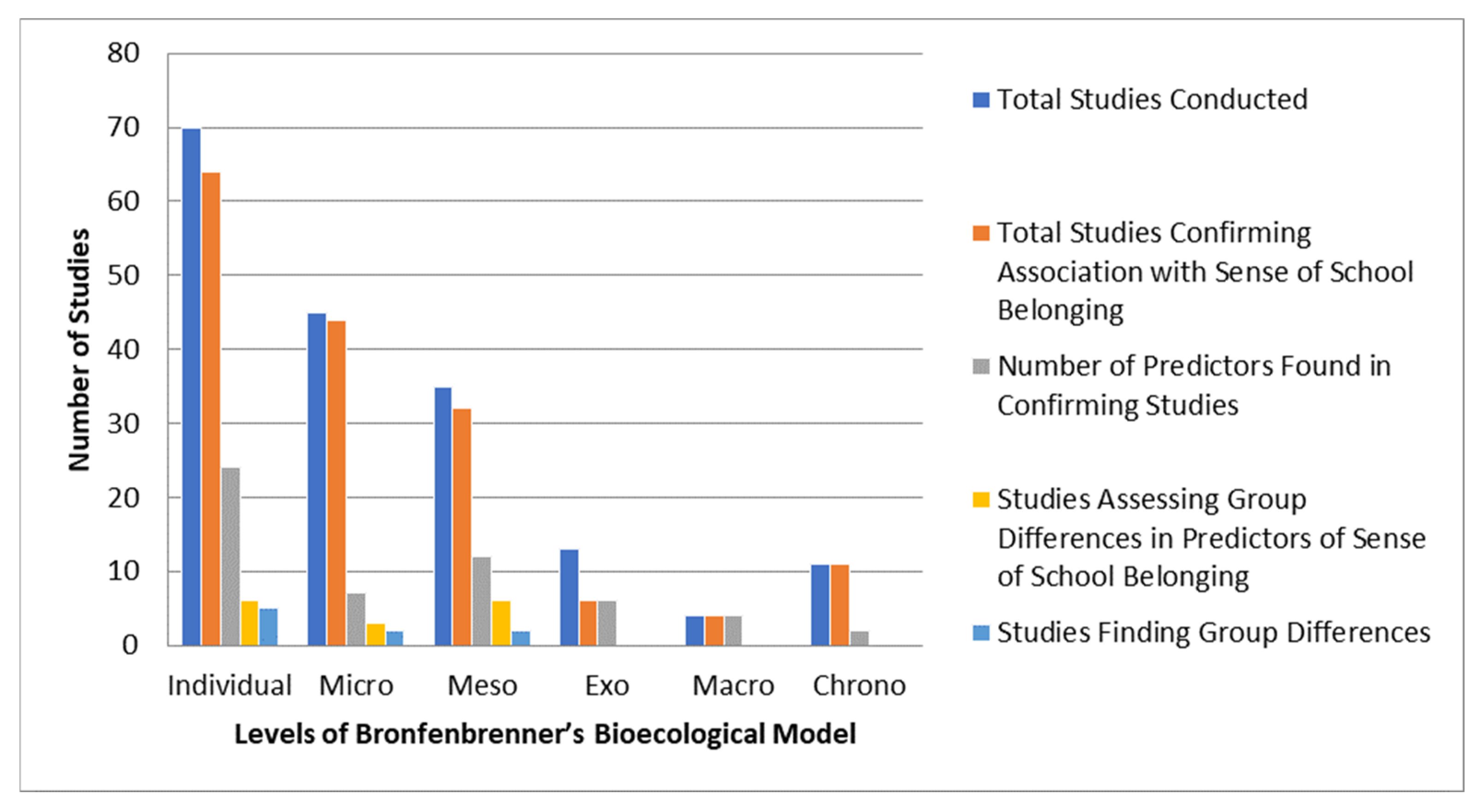 Ejihpe 14 00190 g002