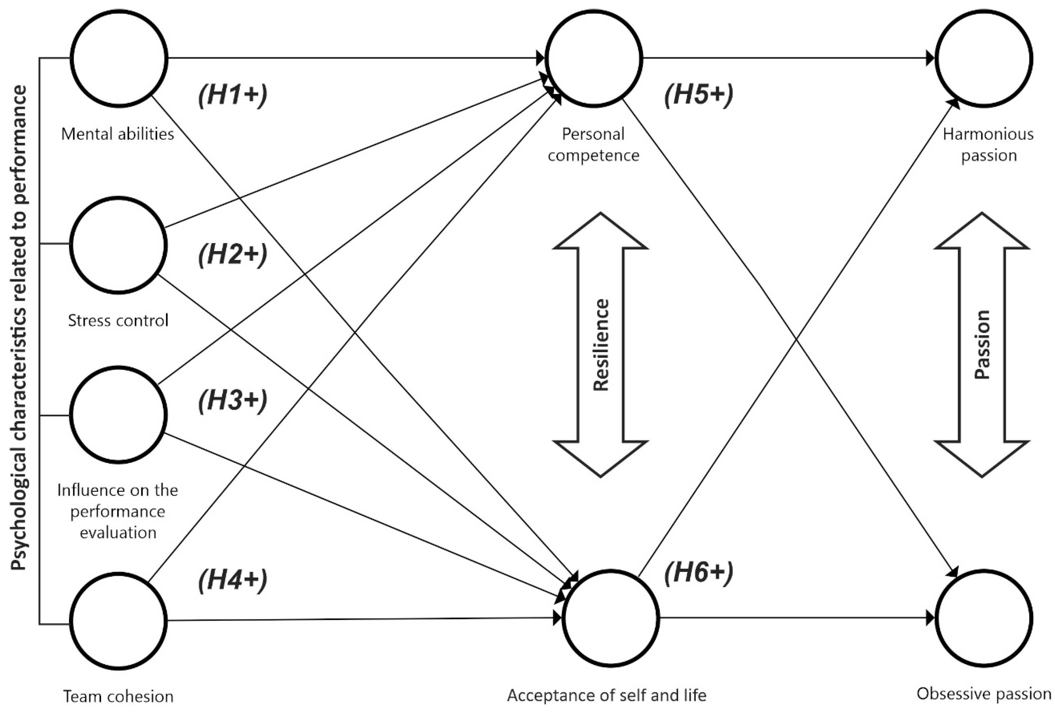 Ejihpe 14 00193 g001