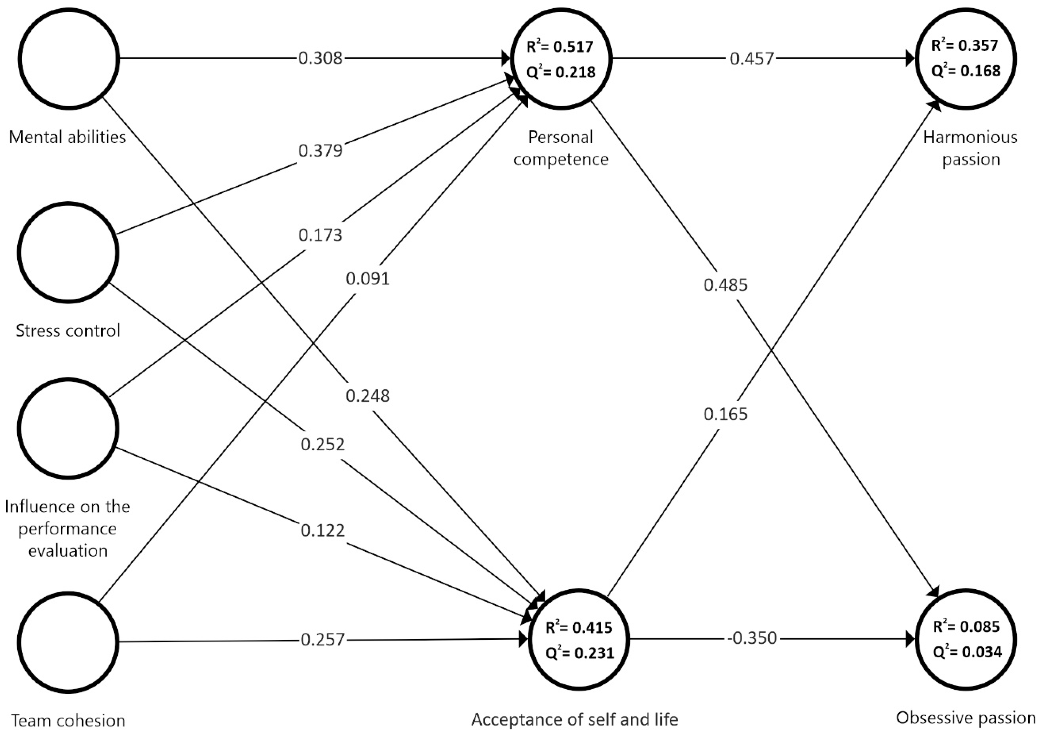 Ejihpe 14 00193 g002