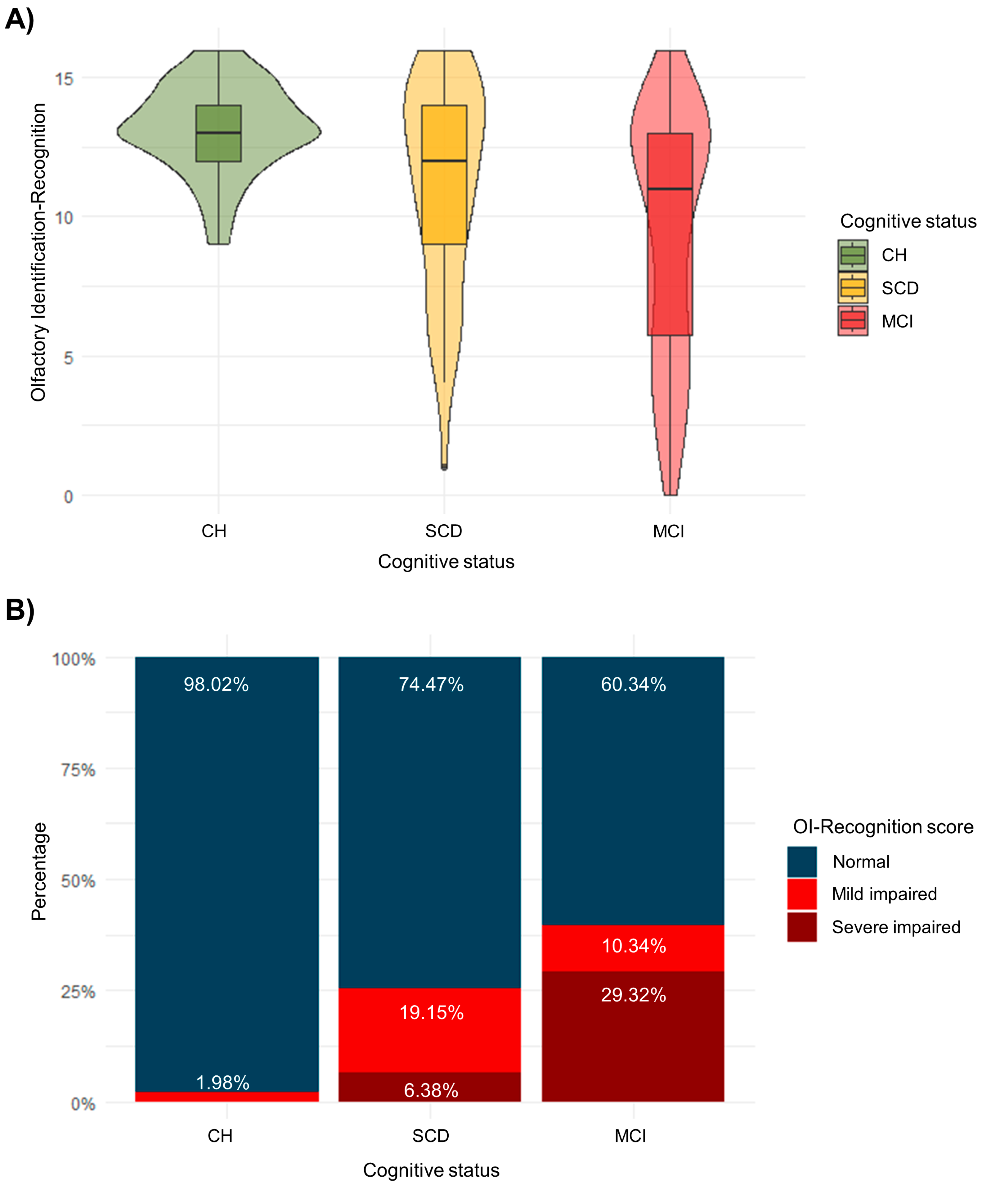 Ejihpe 14 00196 g001