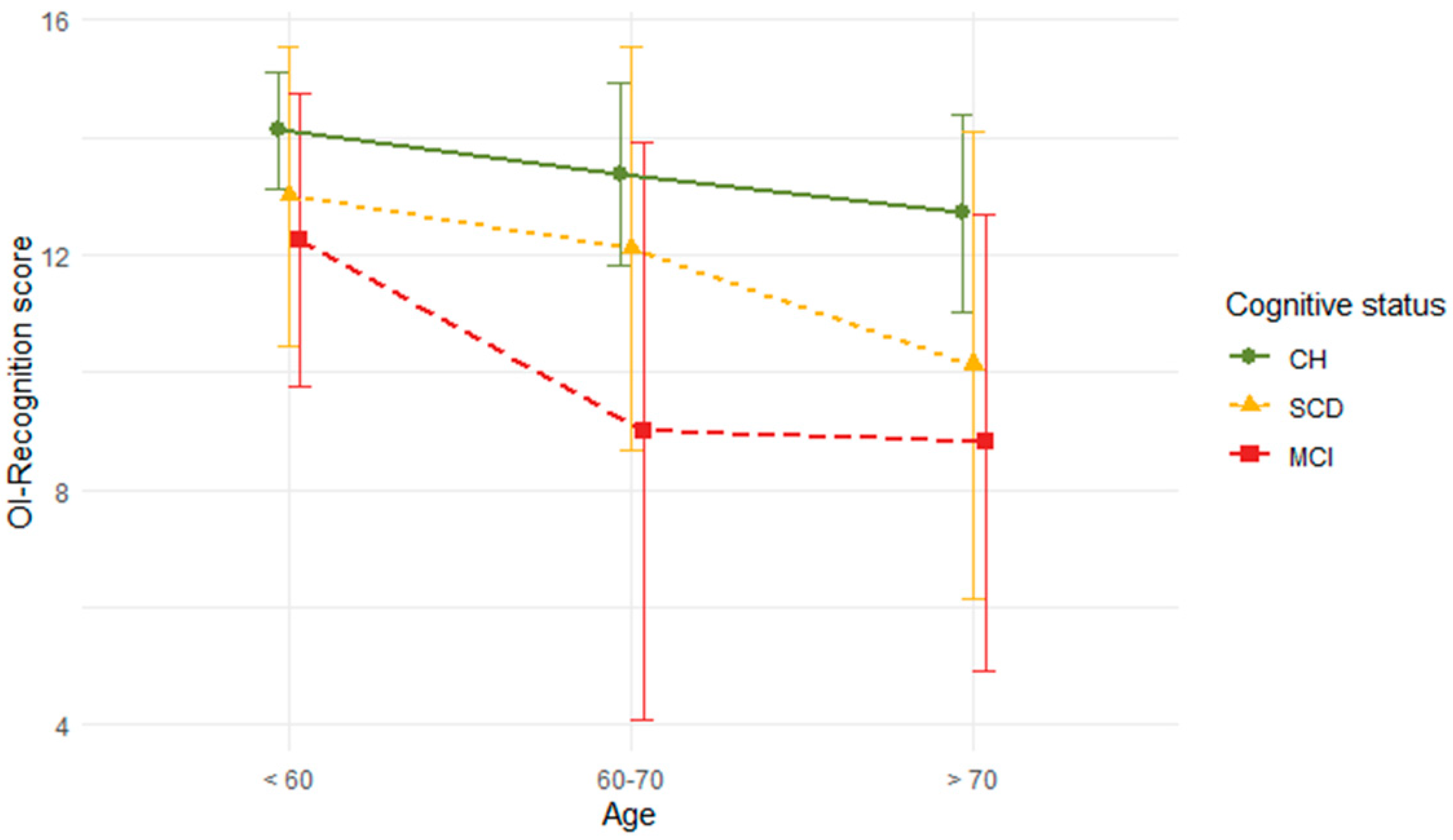 Ejihpe 14 00196 g002