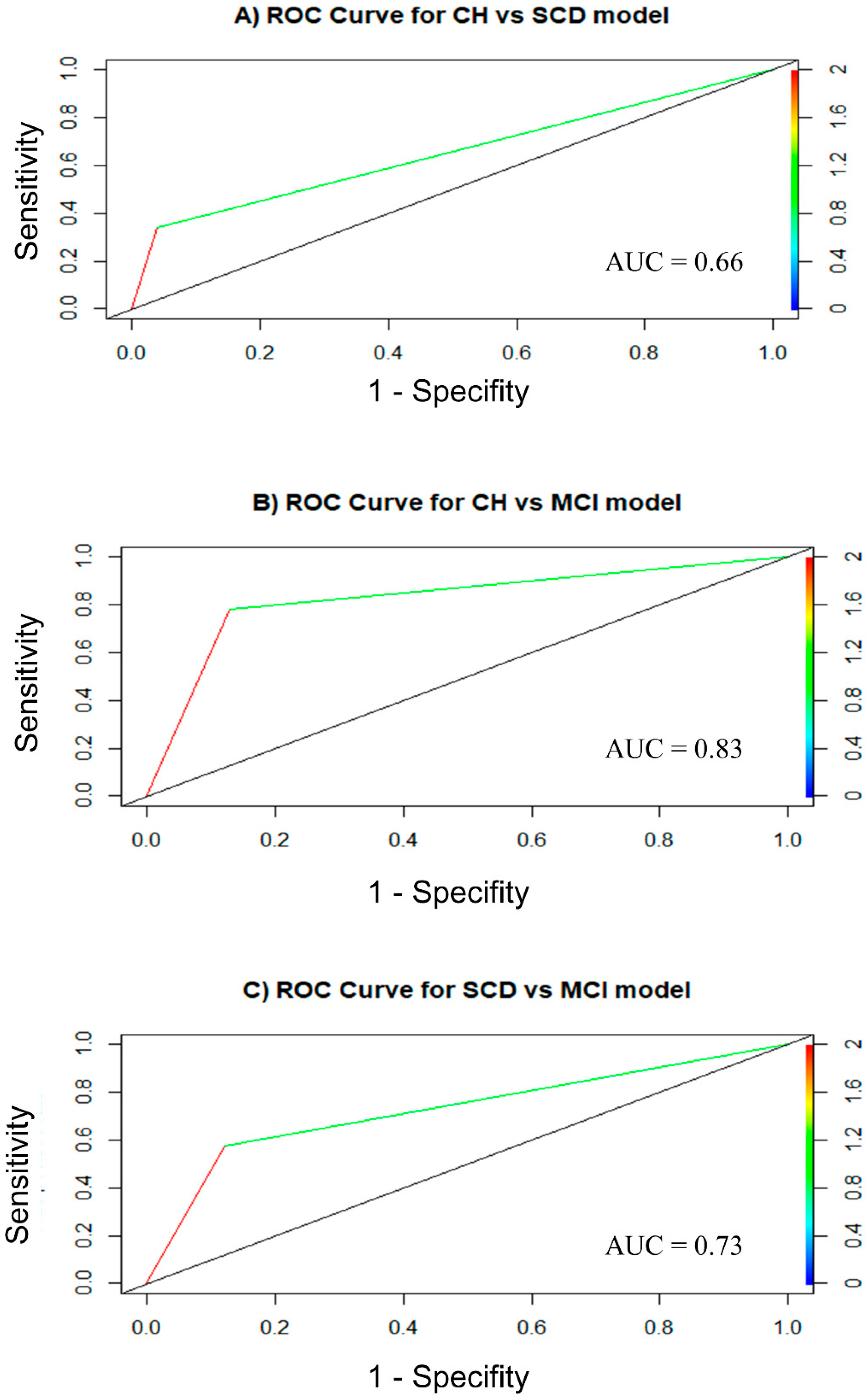 Ejihpe 14 00196 g003