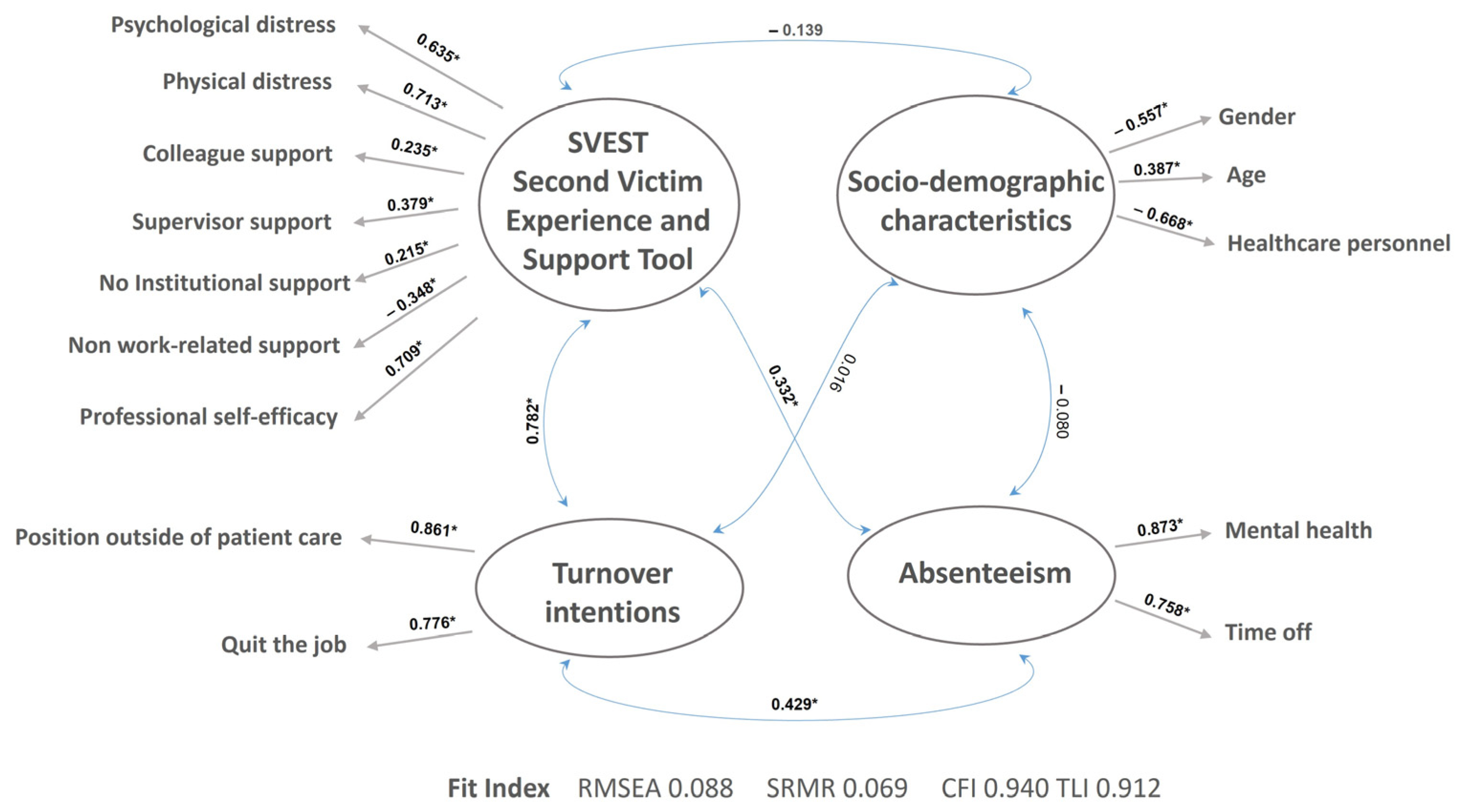 Ejihpe 14 00201 g002