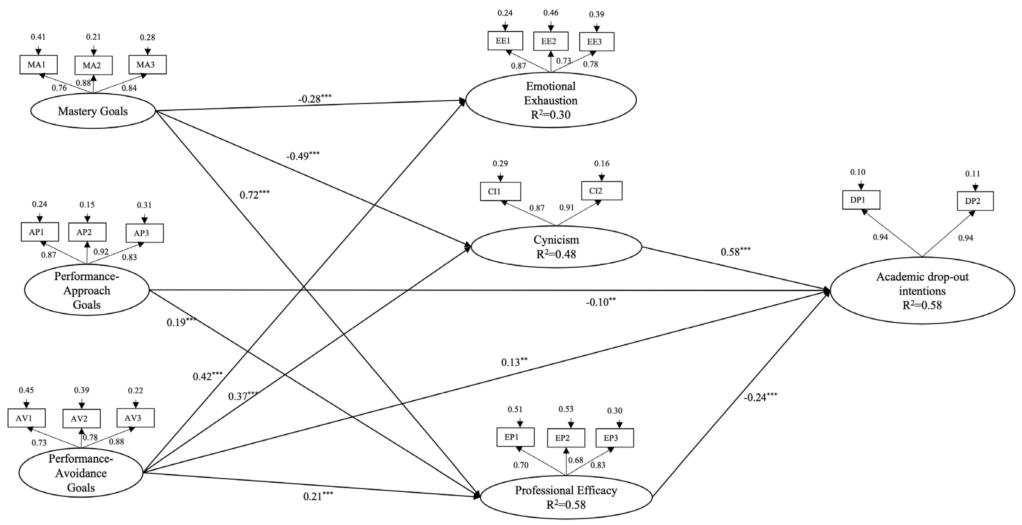 Ejihpe 15 00003 g001 Ejihpe 15 00003 g001