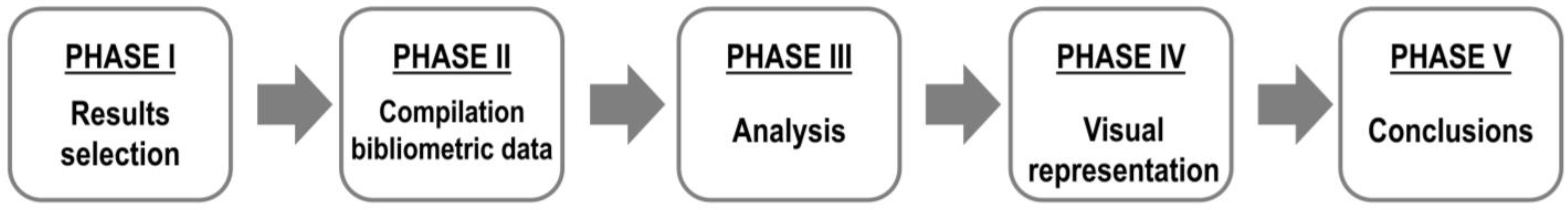 Ejihpe 15 00005 g003