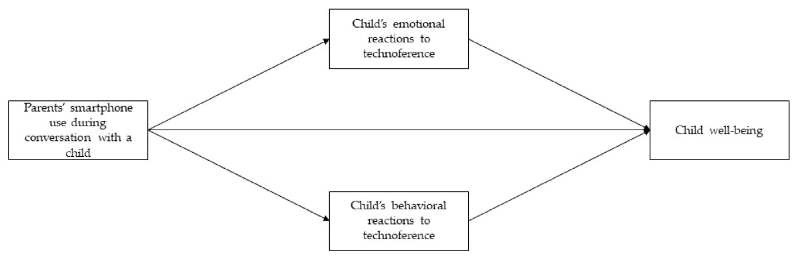 Ejihpe 15 00008 g001