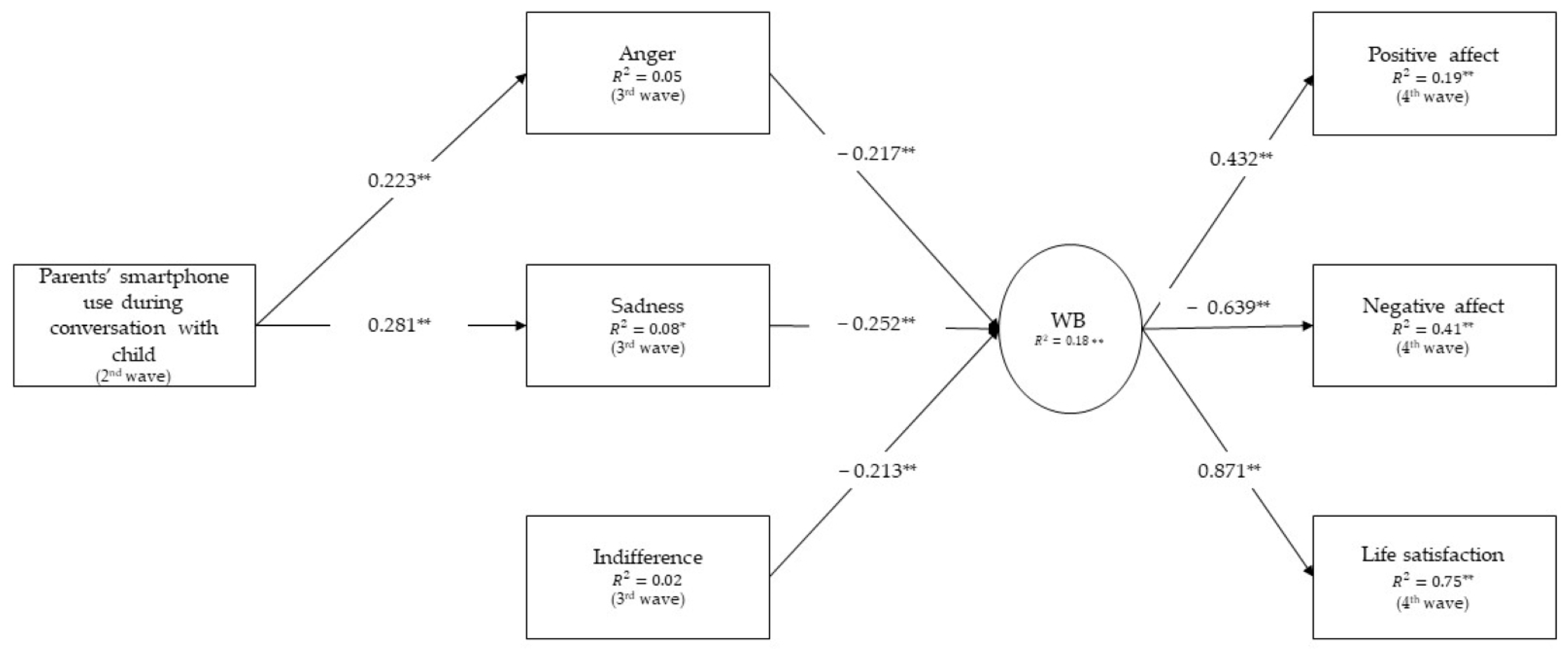 Ejihpe 15 00008 g002