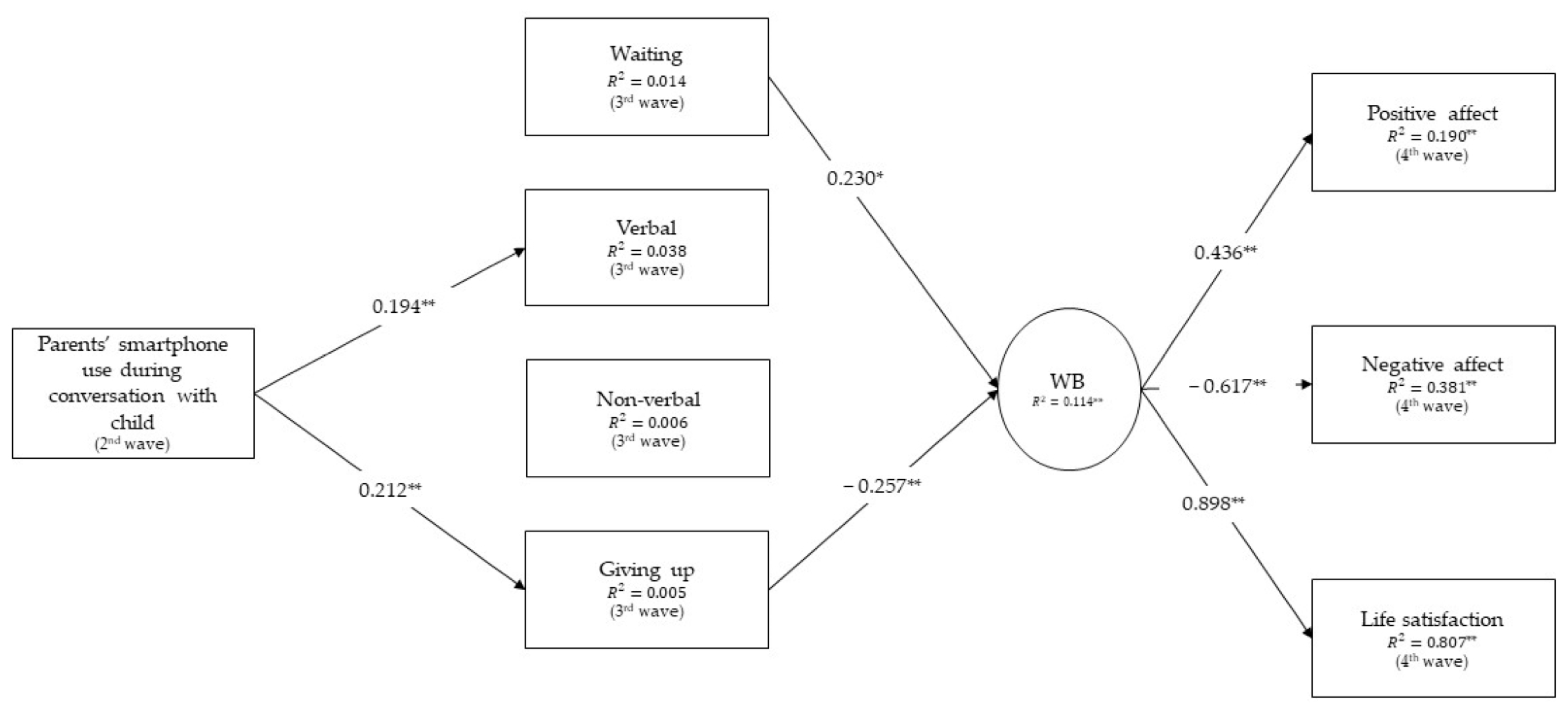 Ejihpe 15 00008 g003