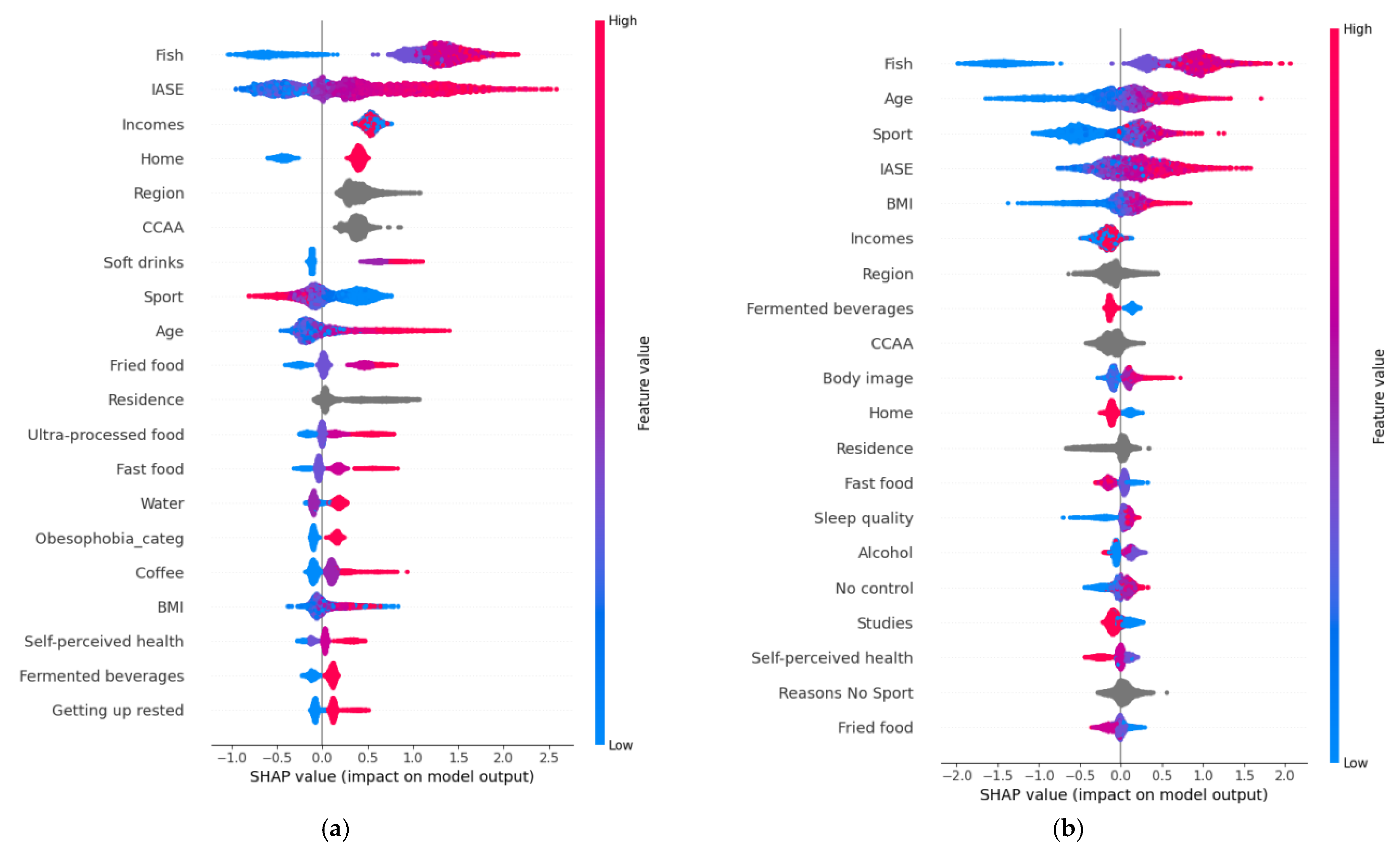 Ejihpe 15 00011 g003a