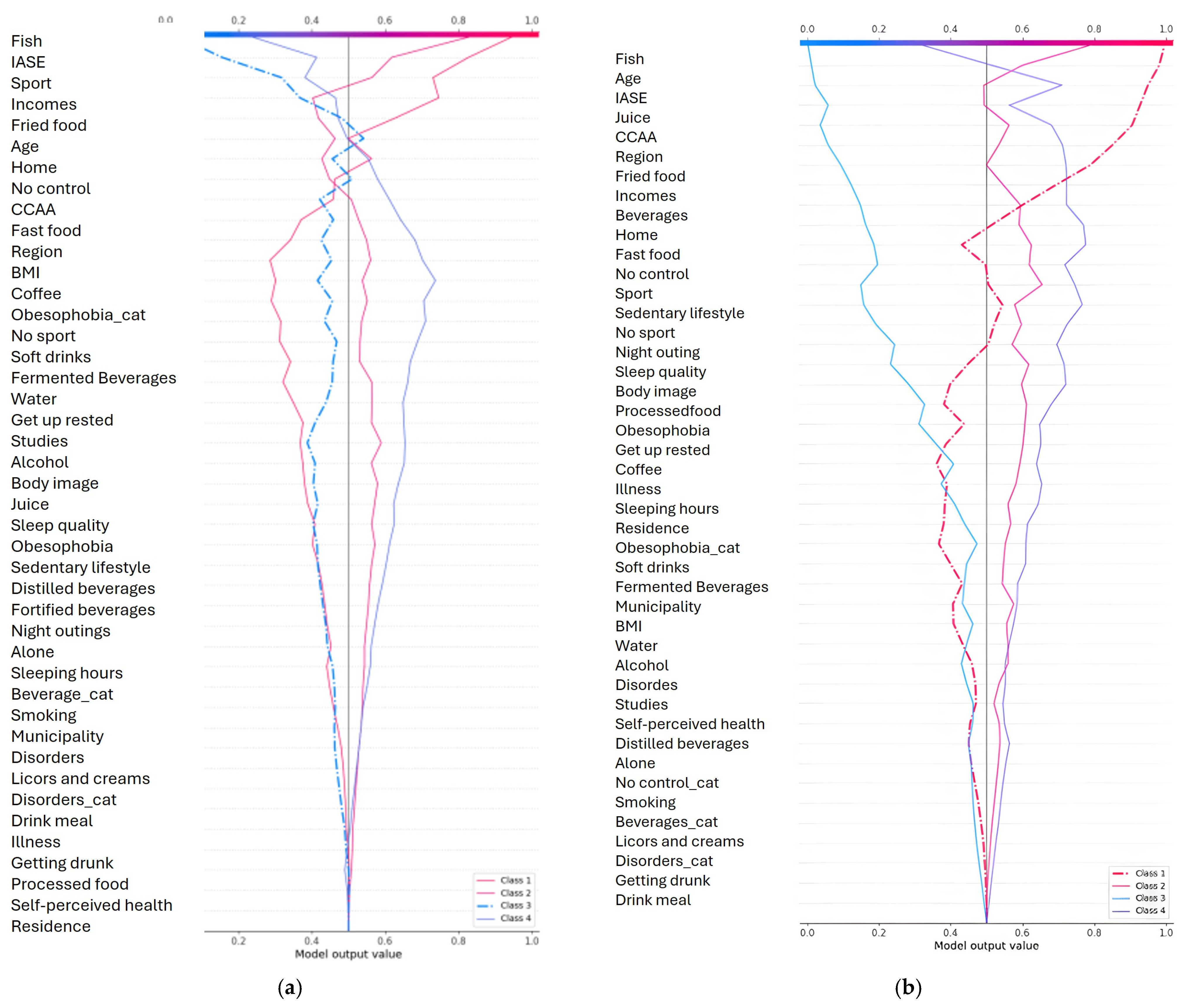 Ejihpe 15 00011 g006a