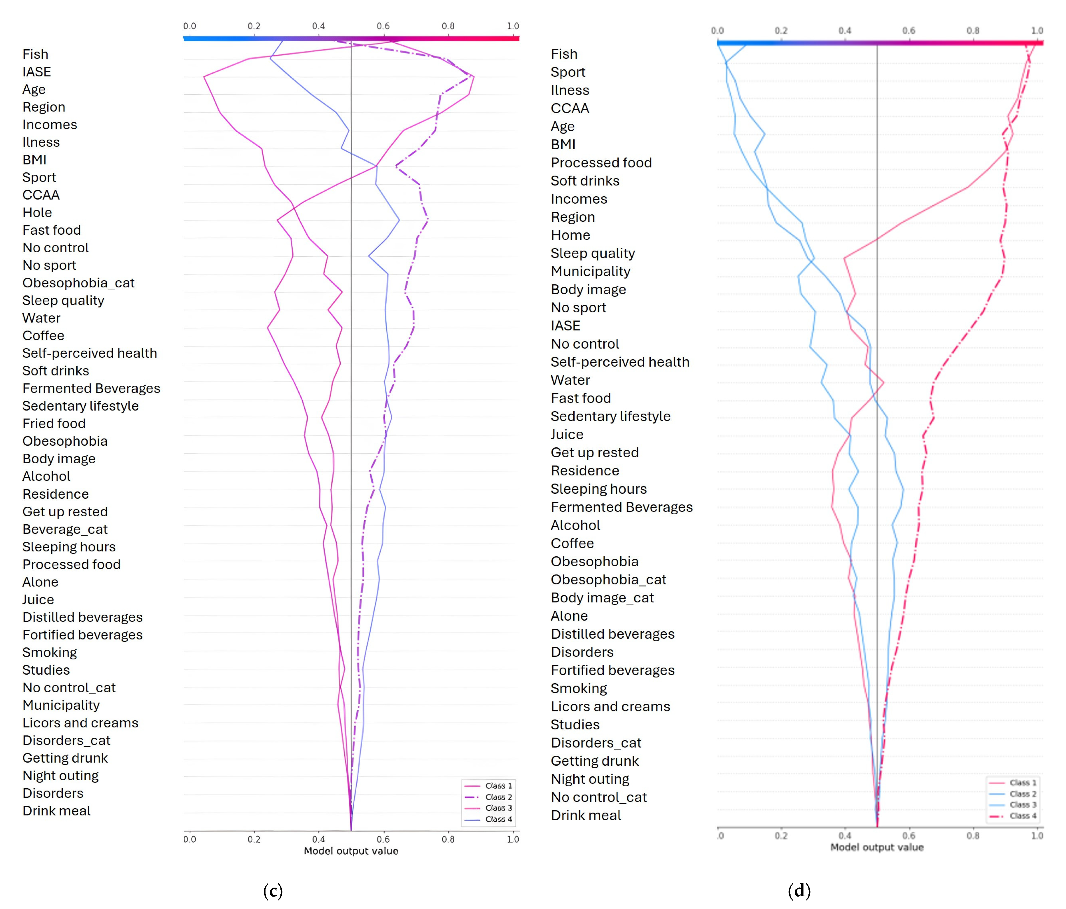 Ejihpe 15 00011 g006b