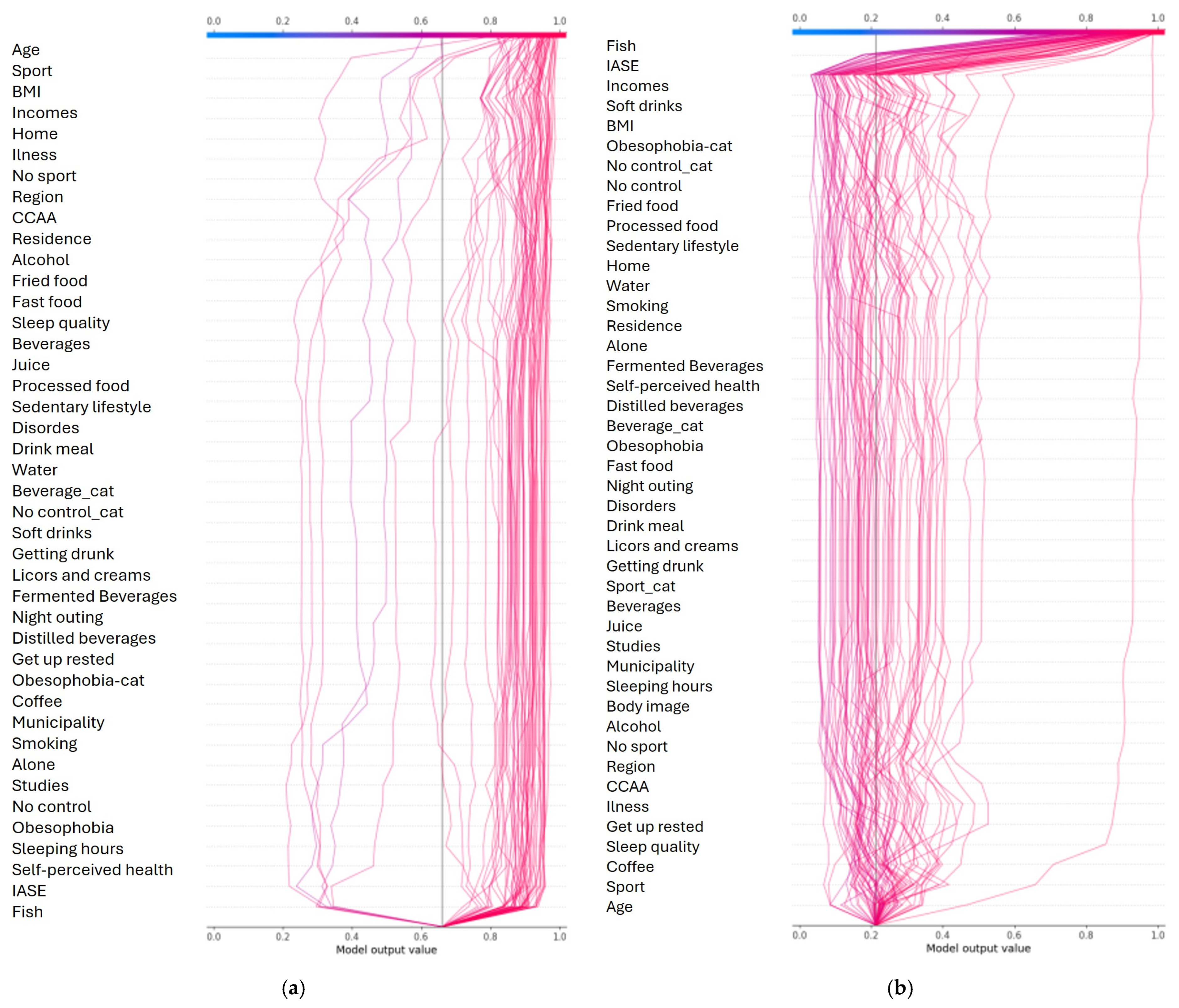 Ejihpe 15 00011 g007a